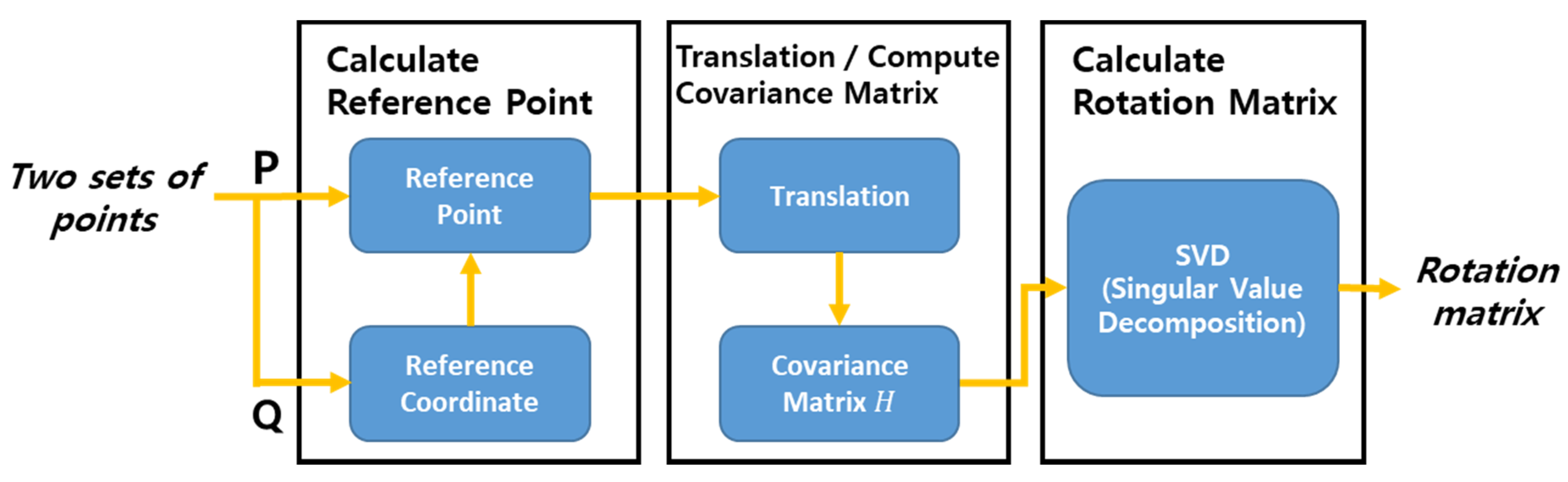 Sensors 20 07022 g012 Sensors 20 07022 g012