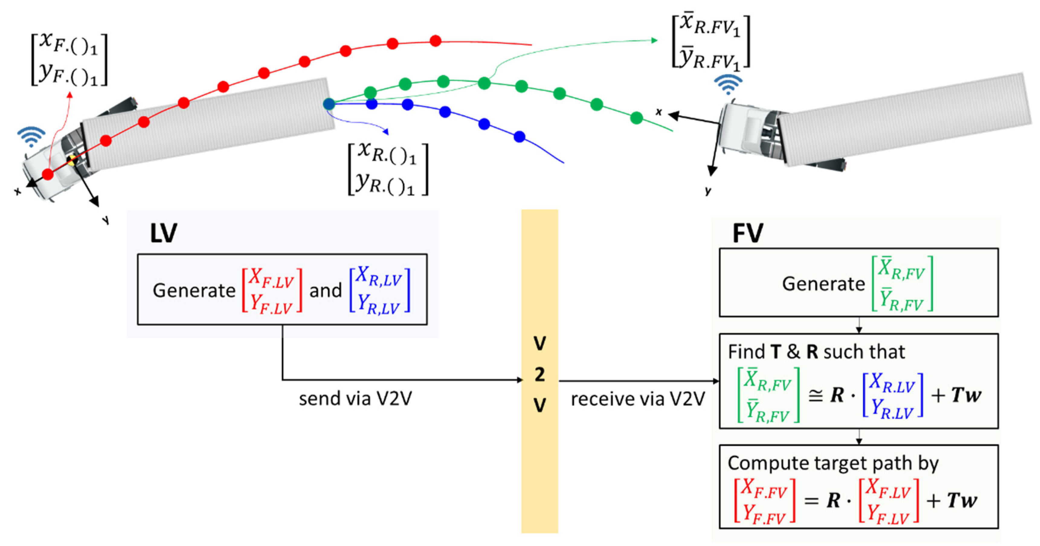 Sensors 20 07022 g015 Sensors 20 07022 g015