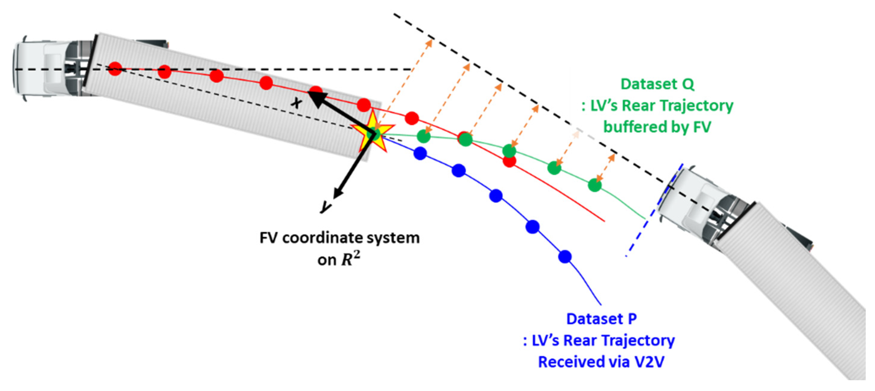 Sensors 20 07022 g017 Sensors 20 07022 g017