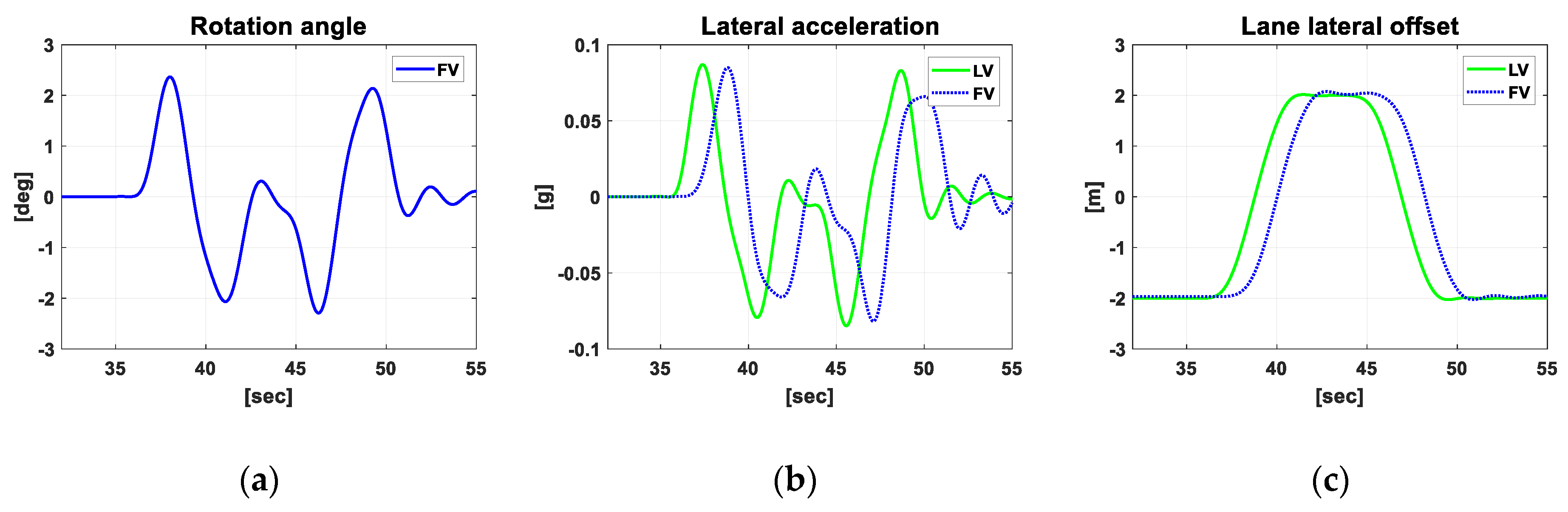 Sensors 20 07022 g021 Sensors 20 07022 g021