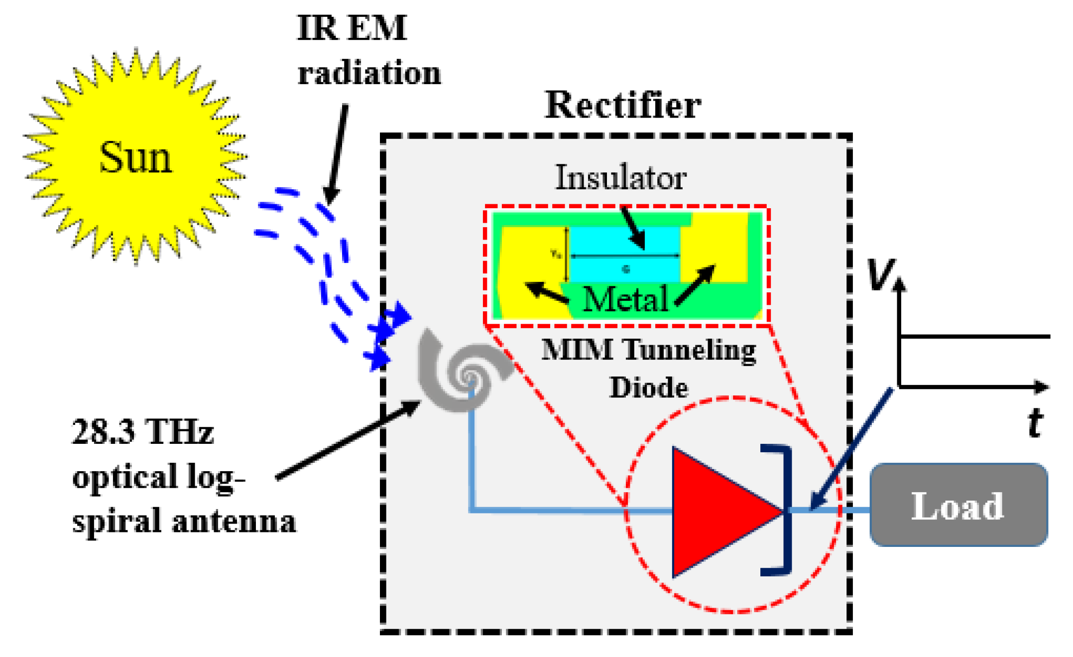 Sensors 20 07023 g001