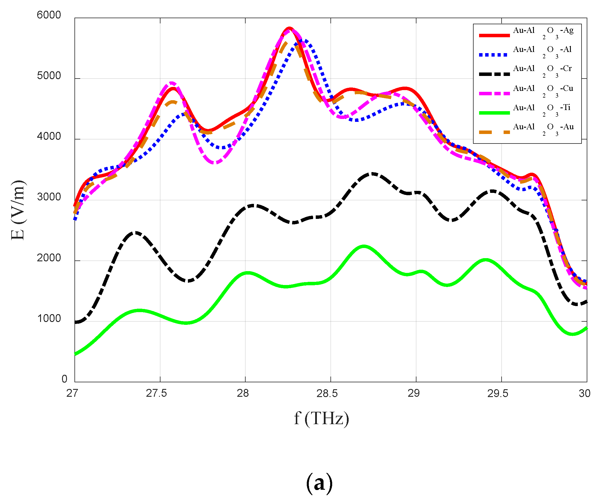 Sensors 20 07023 g005a