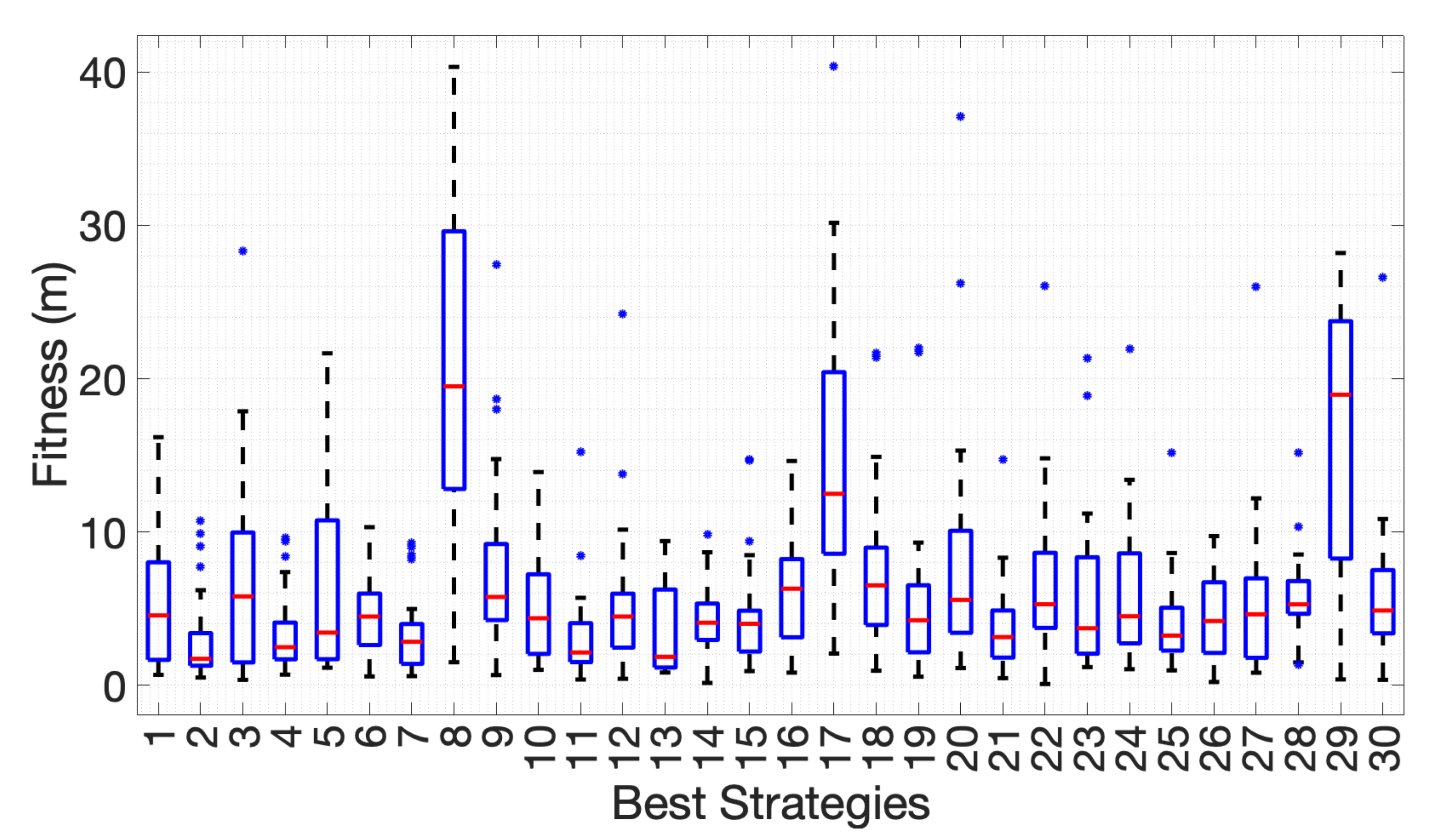 Sensors 20 07025 g003
