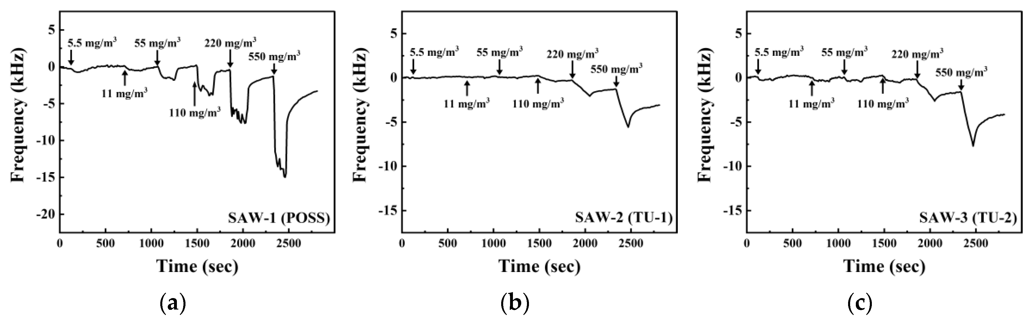 Sensors 20 07028 g007 Sensors 20 07028 g007
