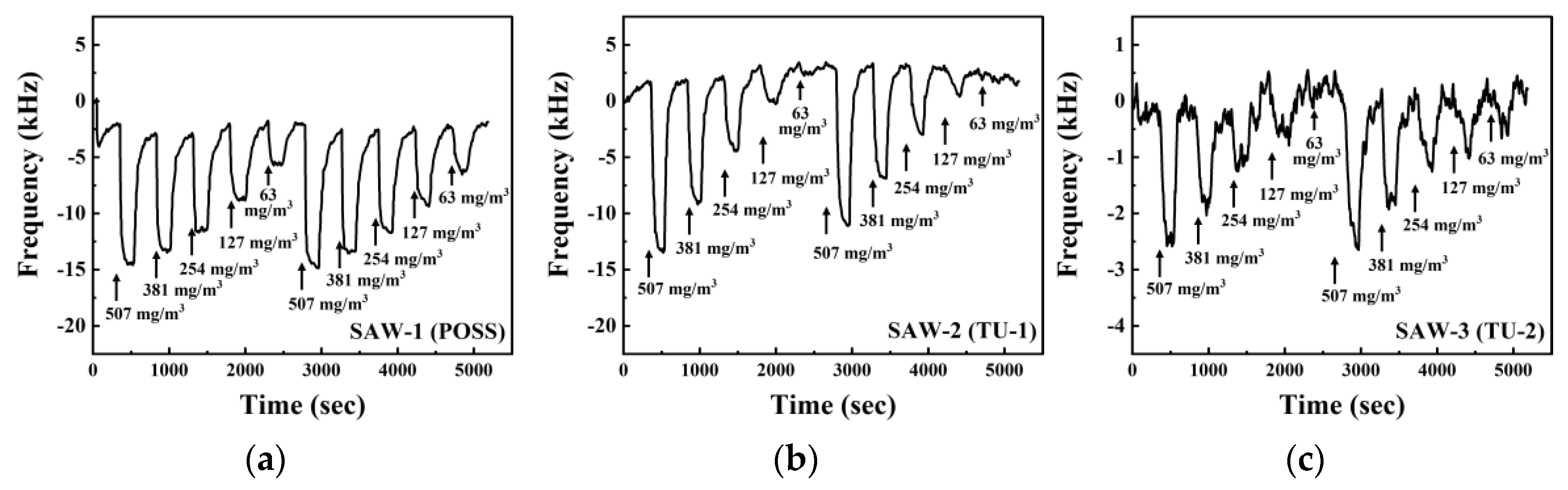 Sensors 20 07028 g008 Sensors 20 07028 g008