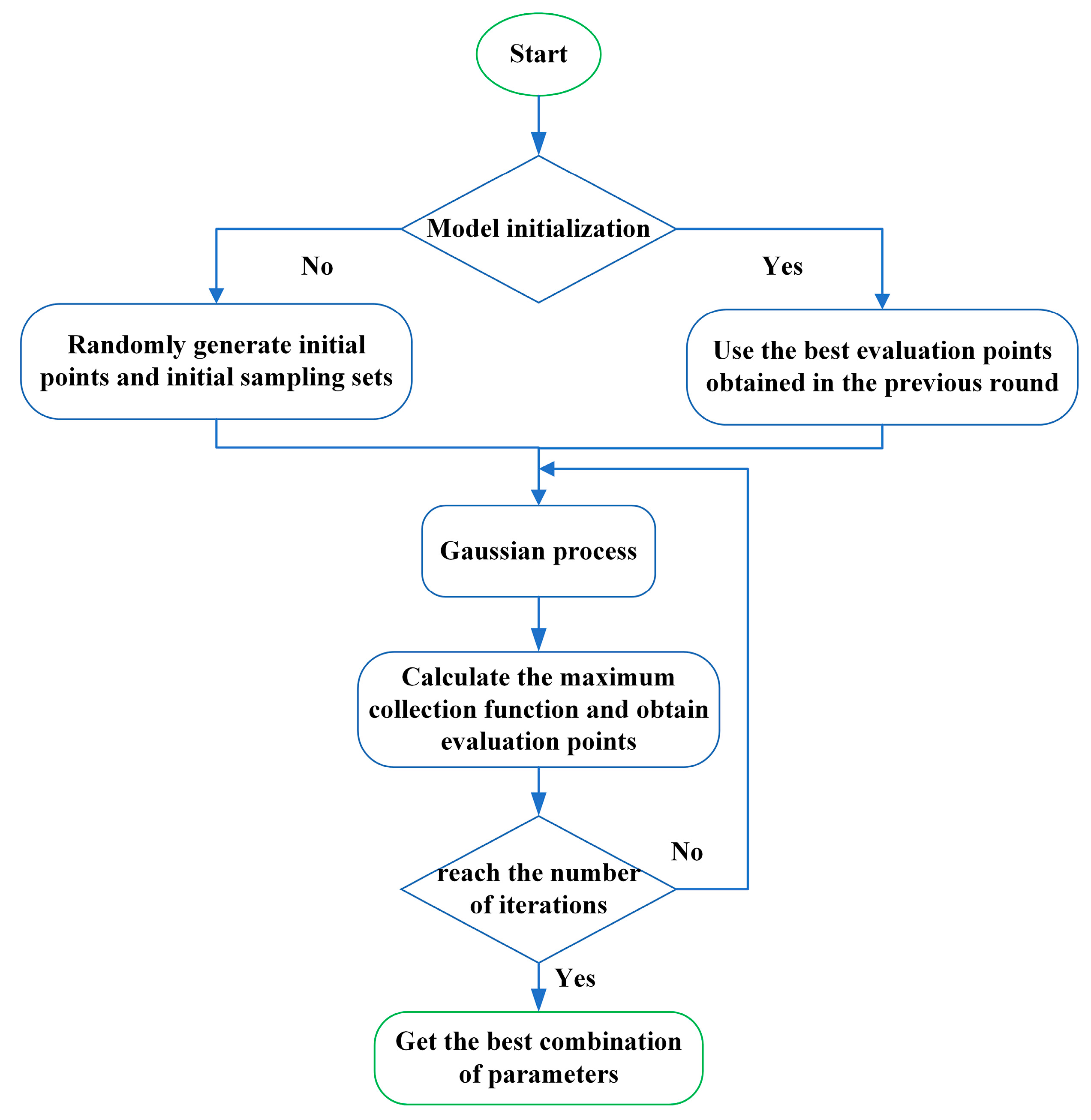 Sensors 20 07031 g003 Sensors 20 07031 g003