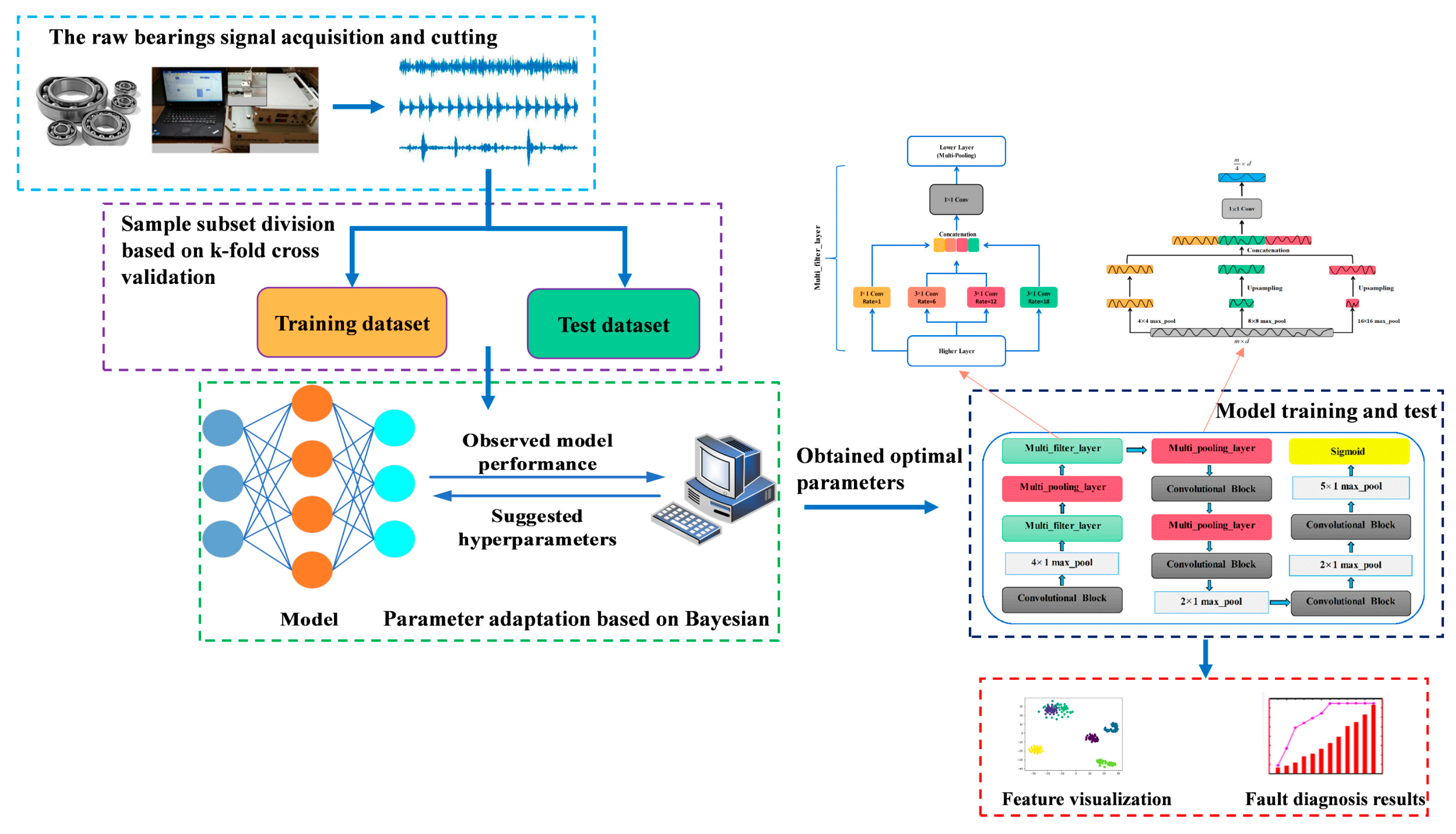 Sensors 20 07031 g004 Sensors 20 07031 g004