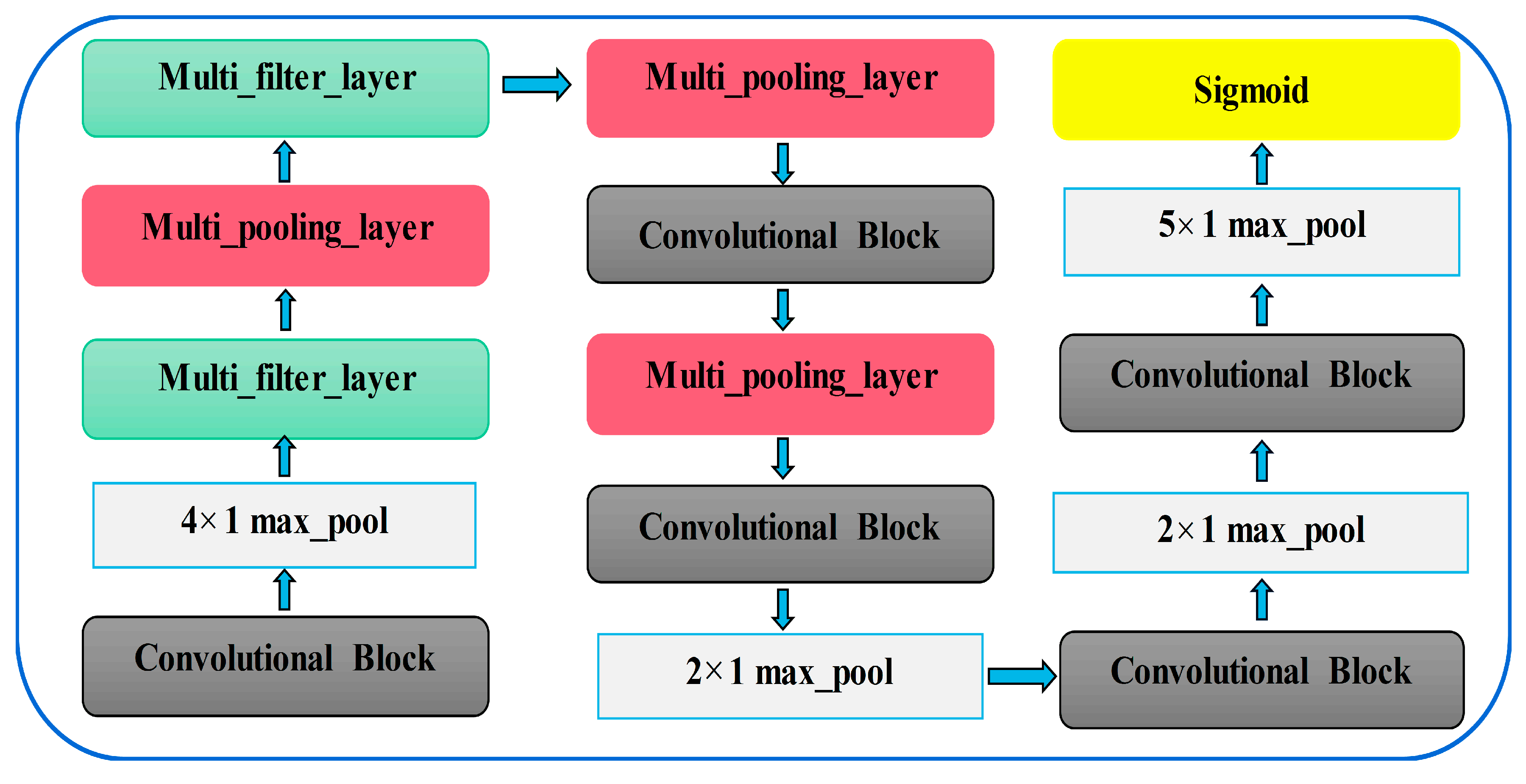 Sensors 20 07031 g005 Sensors 20 07031 g005