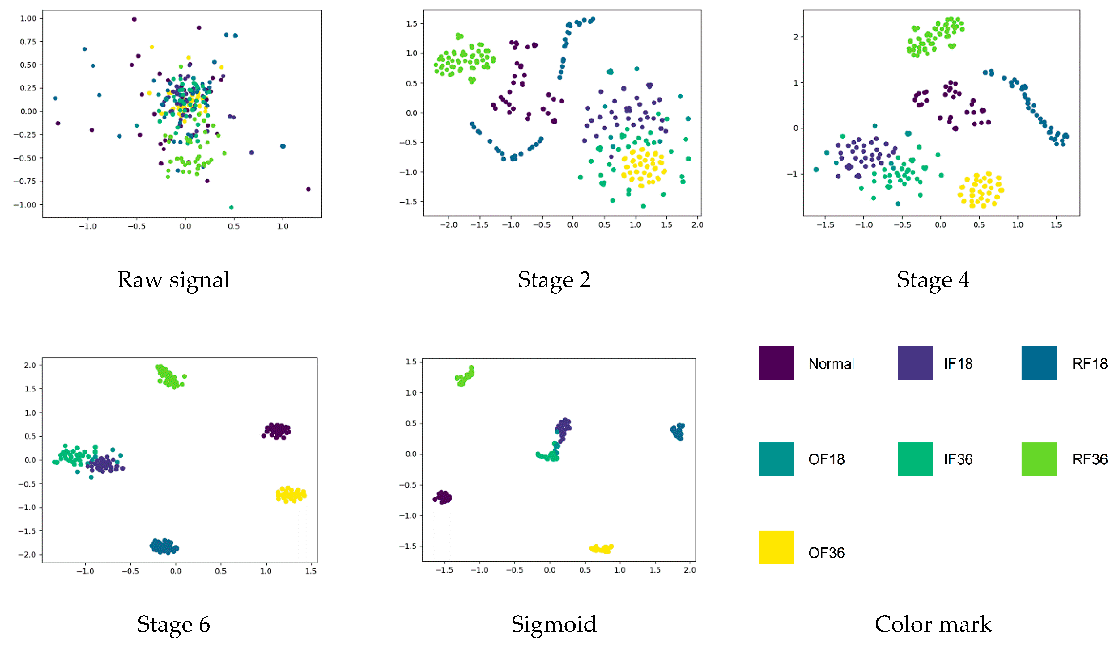 Sensors 20 07031 g010 Sensors 20 07031 g010