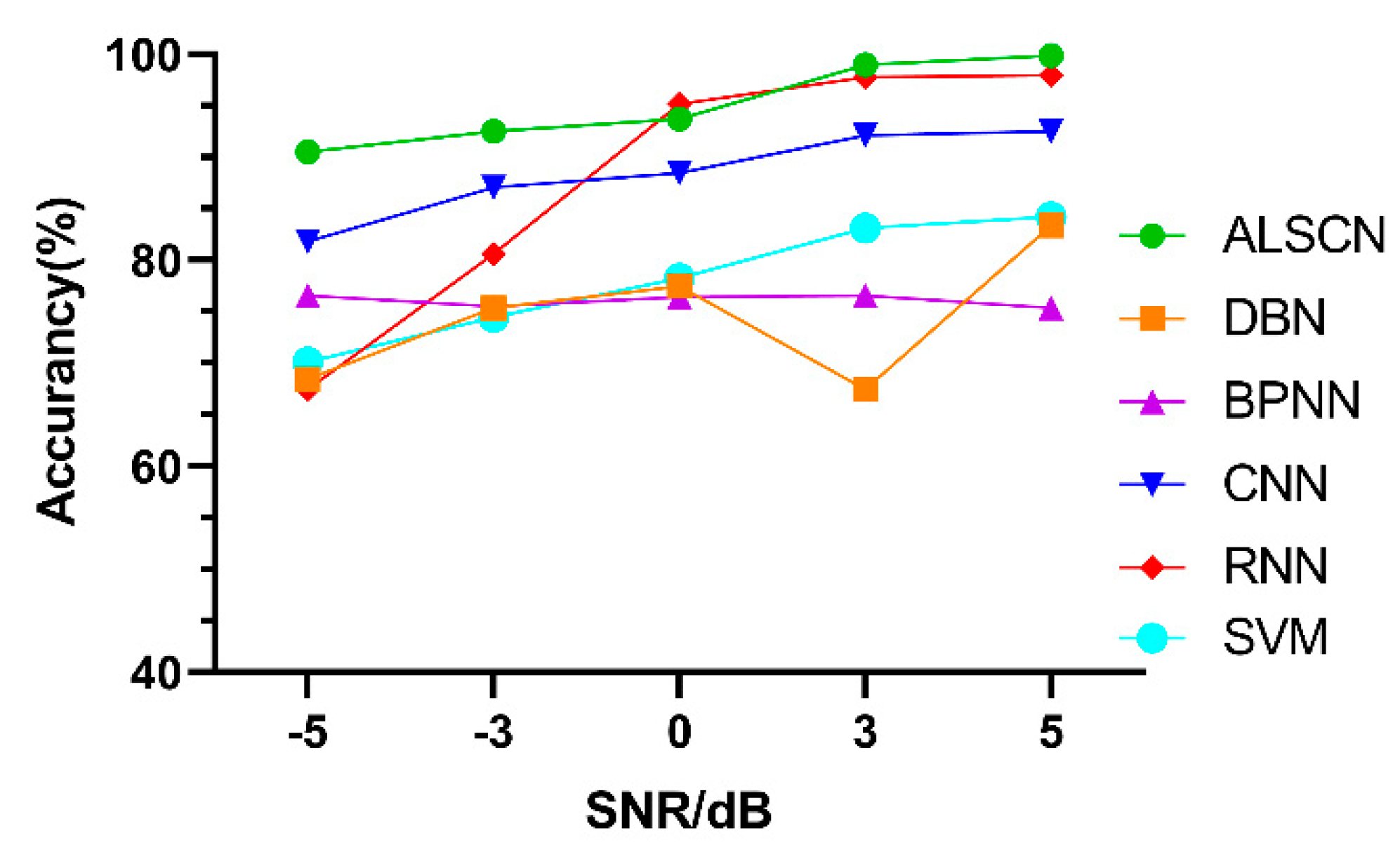 Sensors 20 07031 g014 Sensors 20 07031 g014