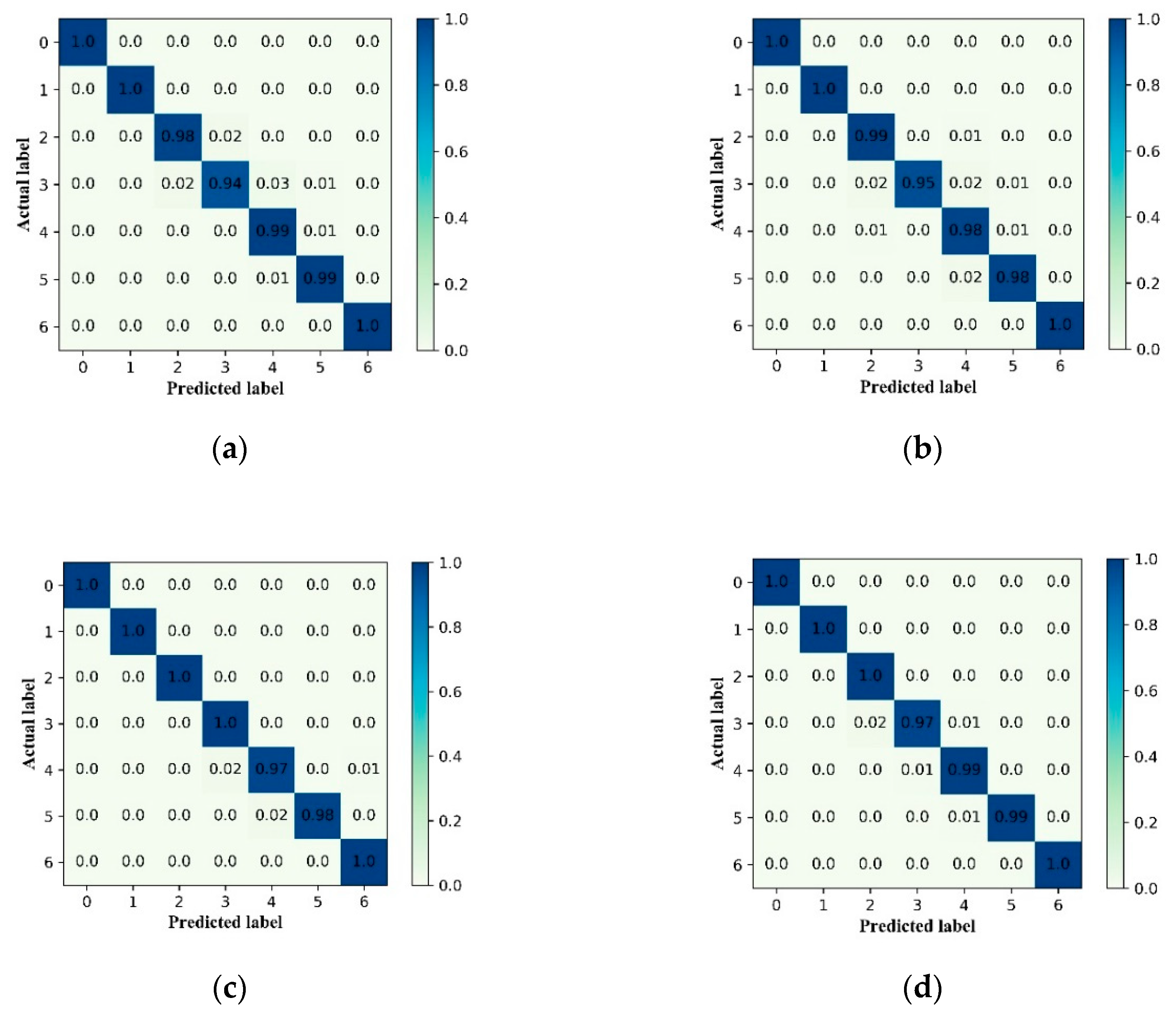 Sensors 20 07031 g016 Sensors 20 07031 g016