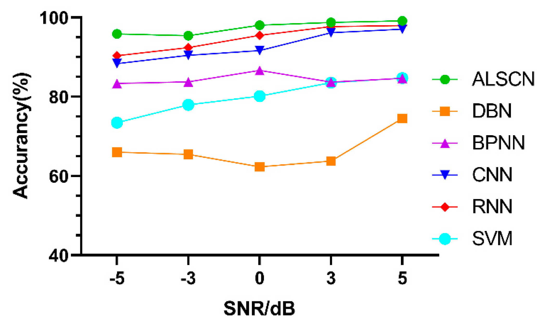 Sensors 20 07031 g018 Sensors 20 07031 g018
