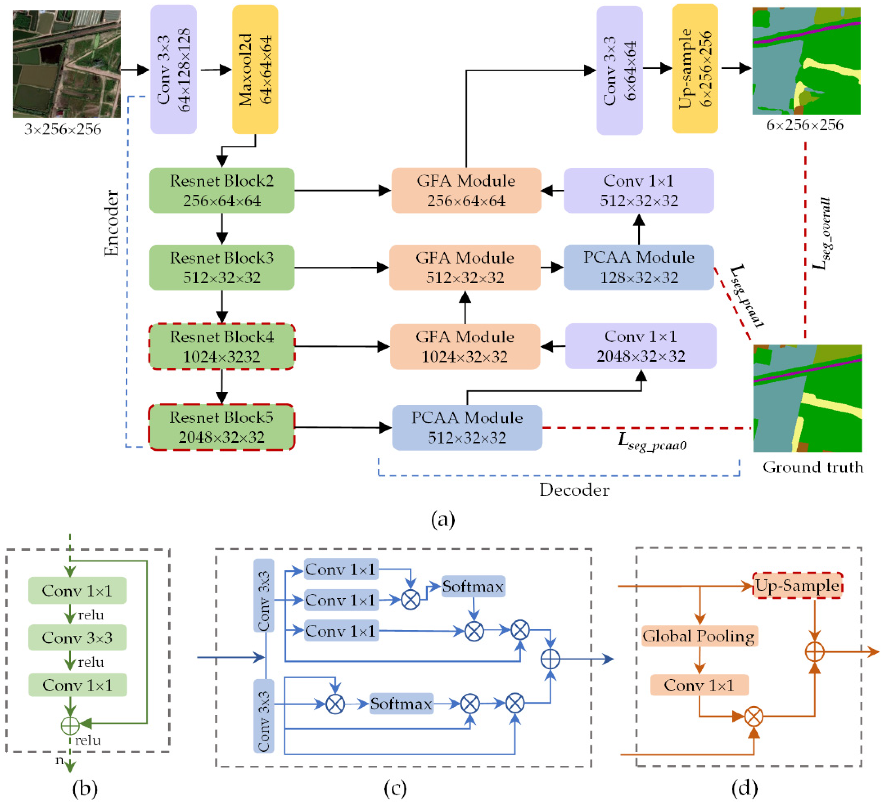 Sensors 20 07032 g002
