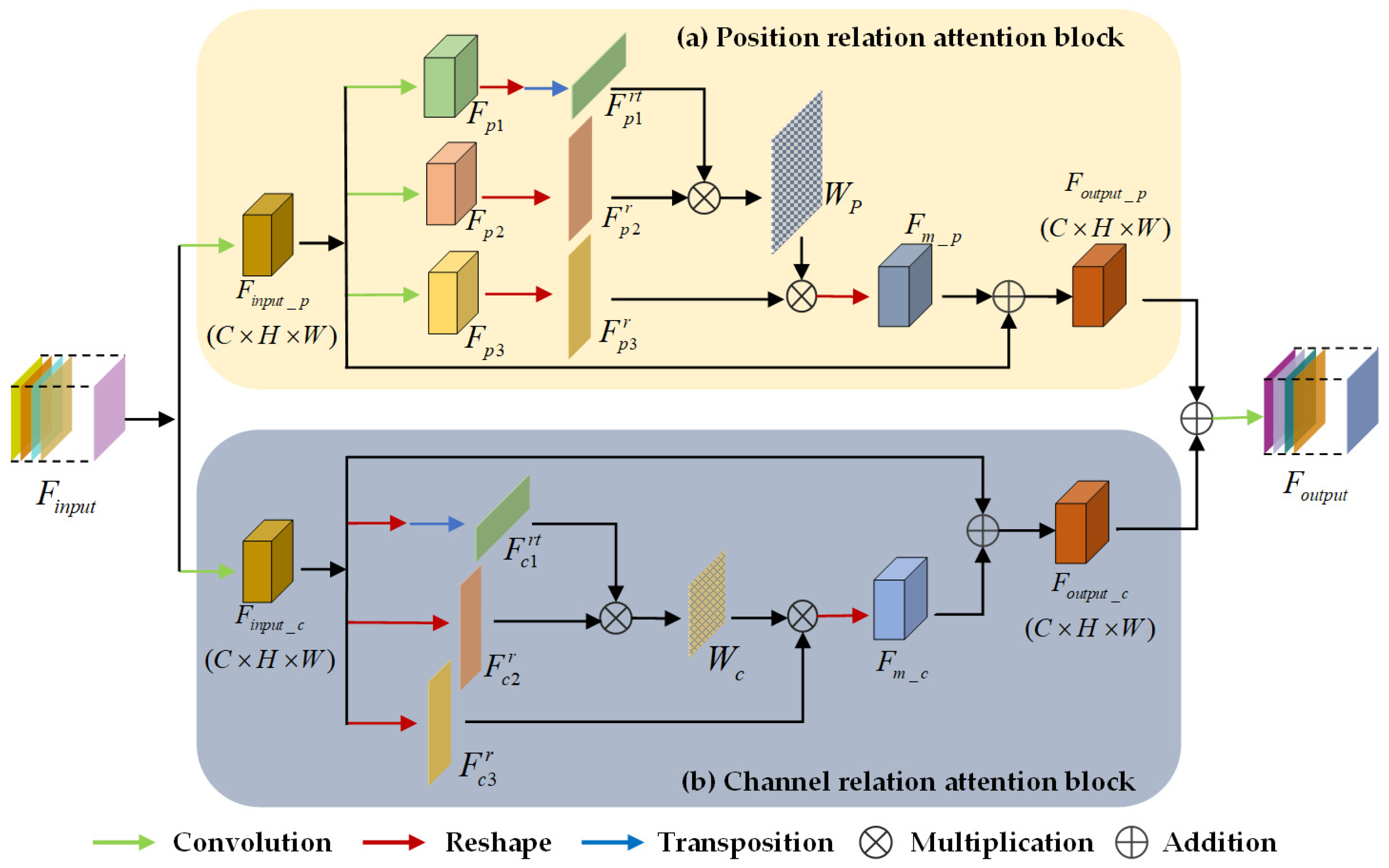 Sensors 20 07032 g004