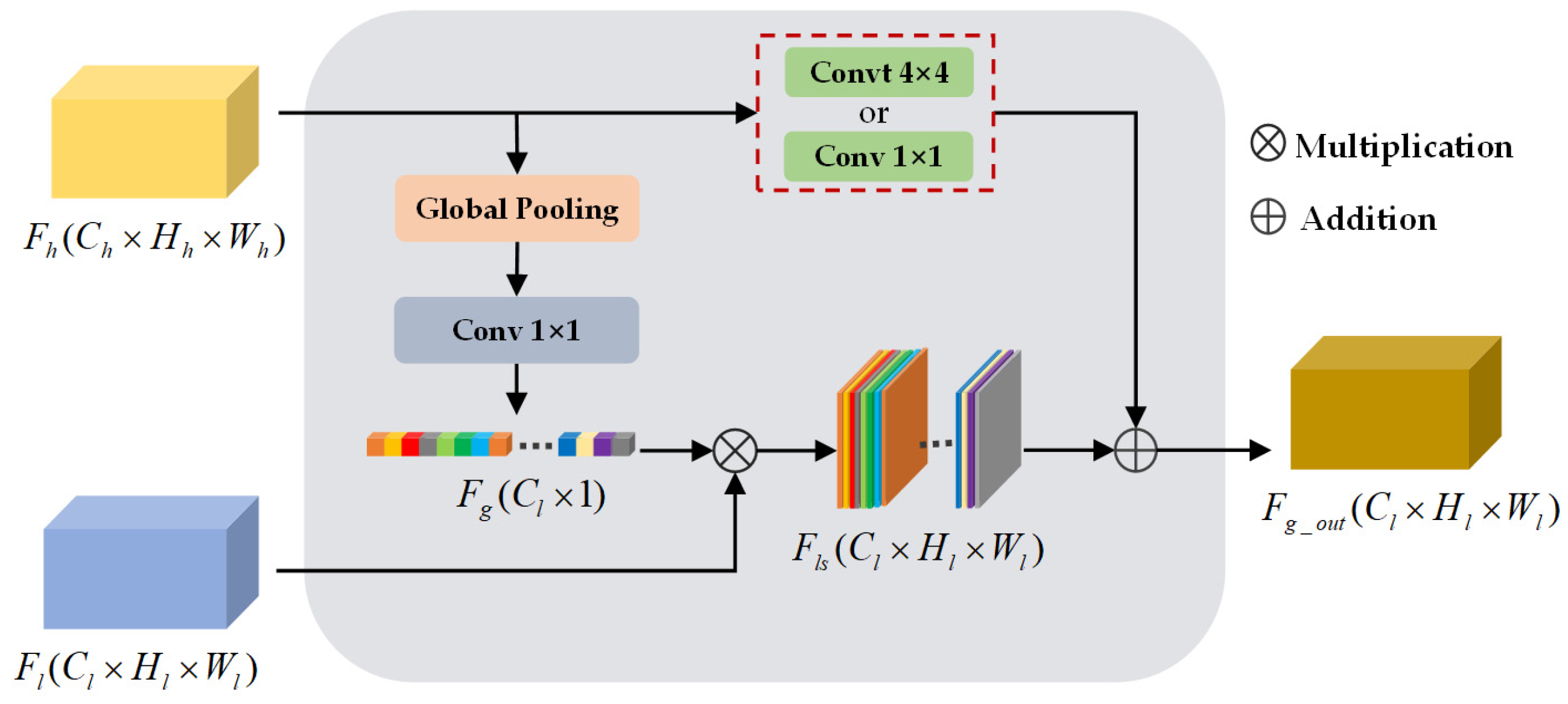 Sensors 20 07032 g005