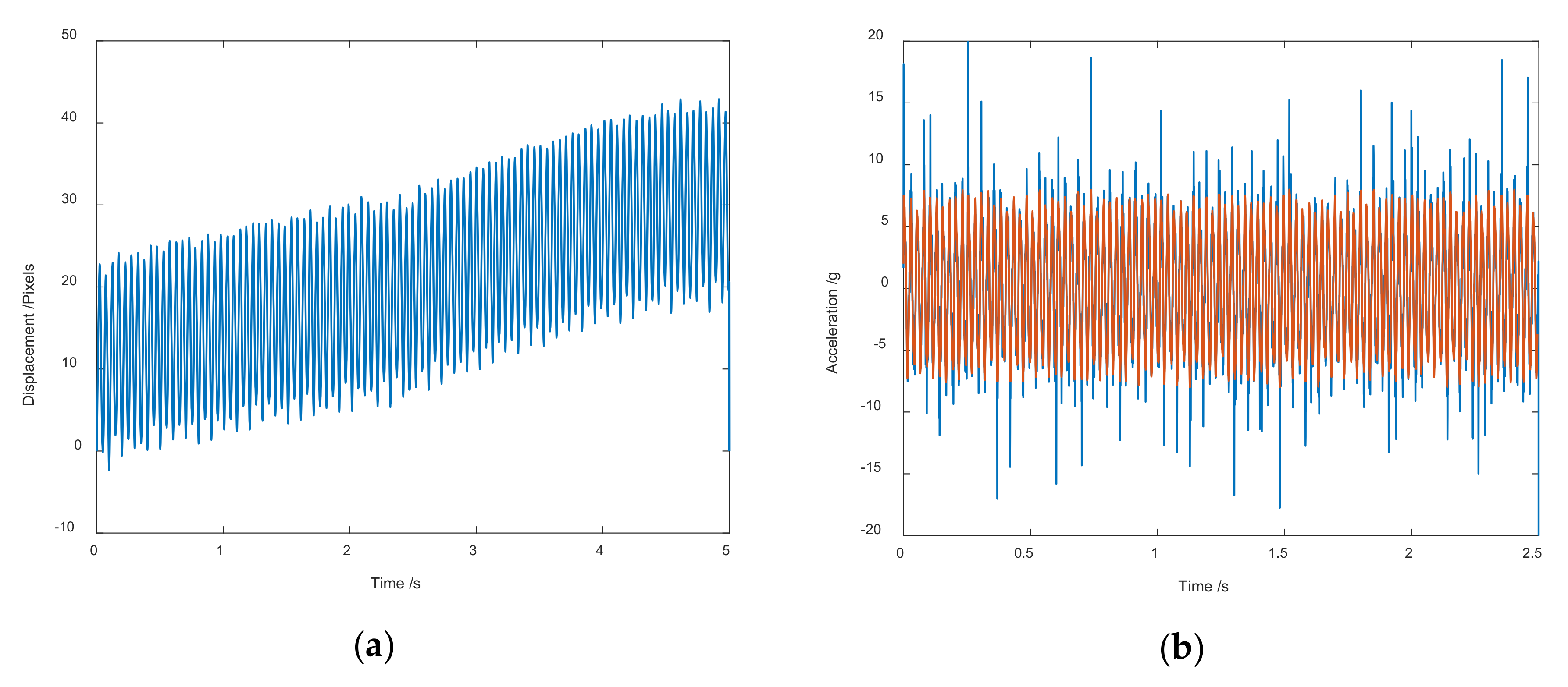 Sensors 20 07033 g004 Sensors 20 07033 g004