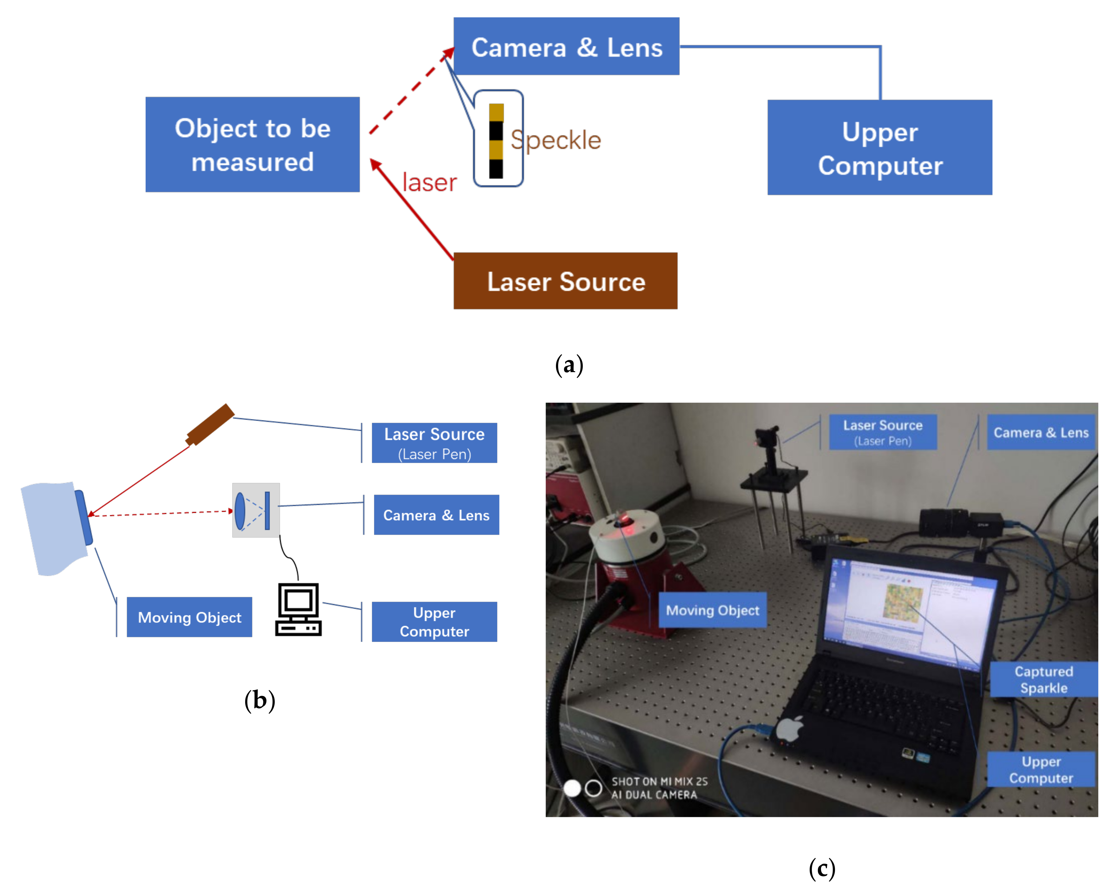 Sensors 20 07033 g005 Sensors 20 07033 g005
