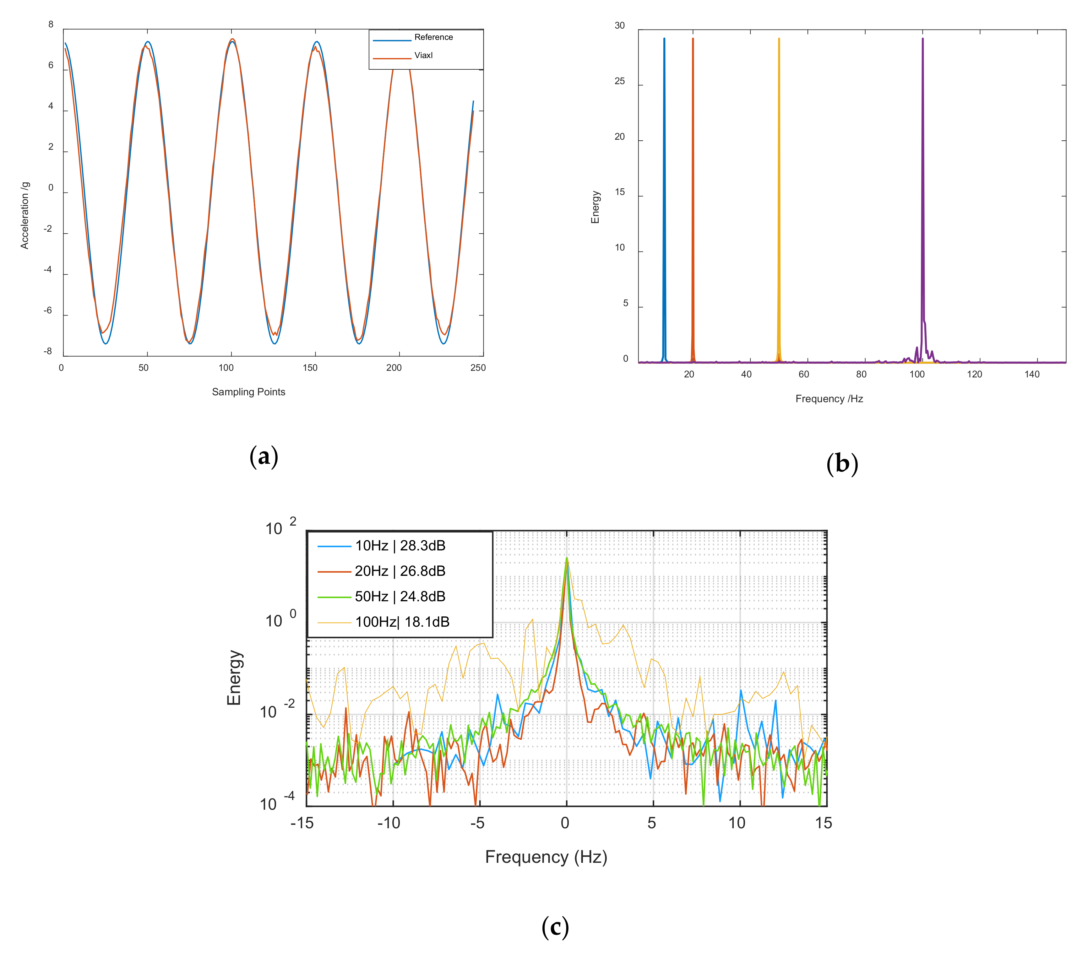 Sensors 20 07033 g006 Sensors 20 07033 g006