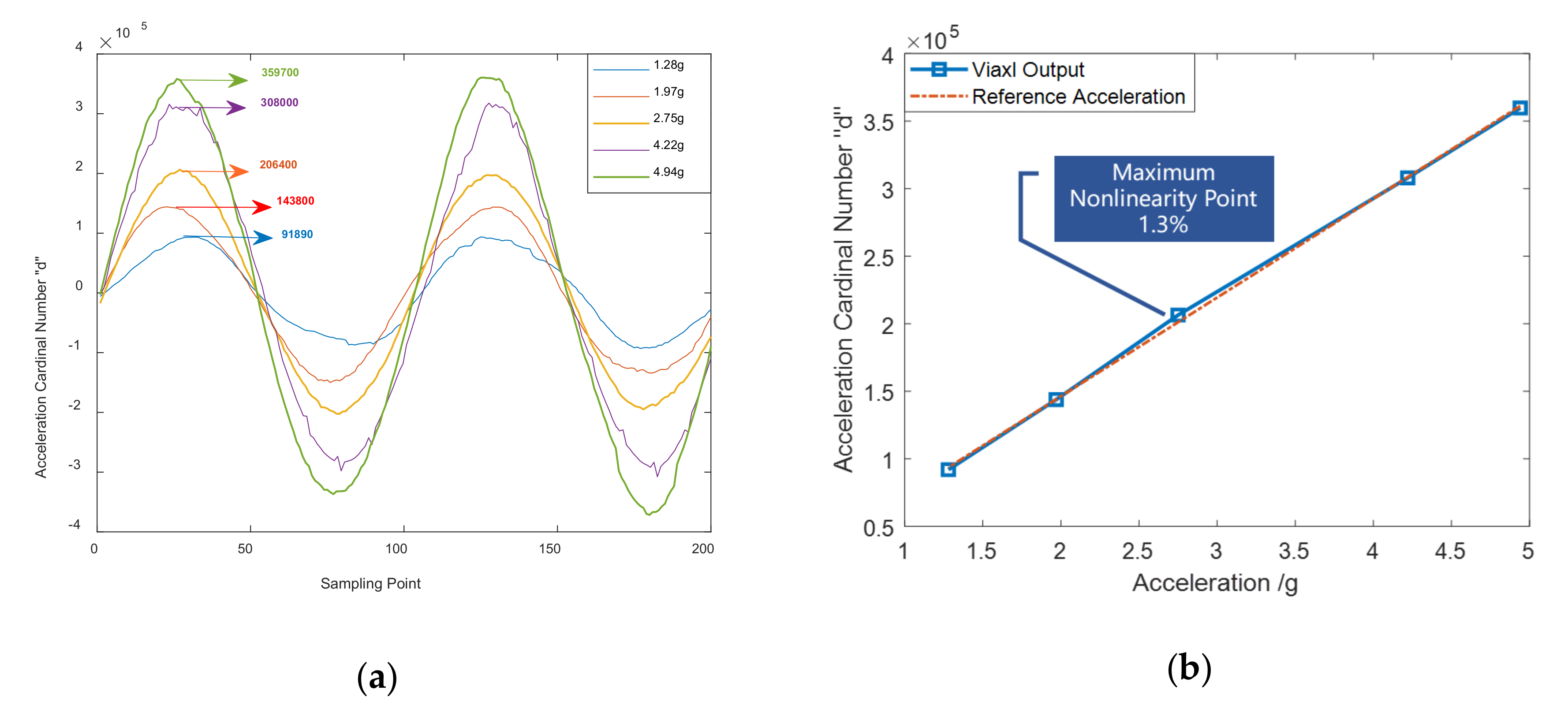 Sensors 20 07033 g007 Sensors 20 07033 g007
