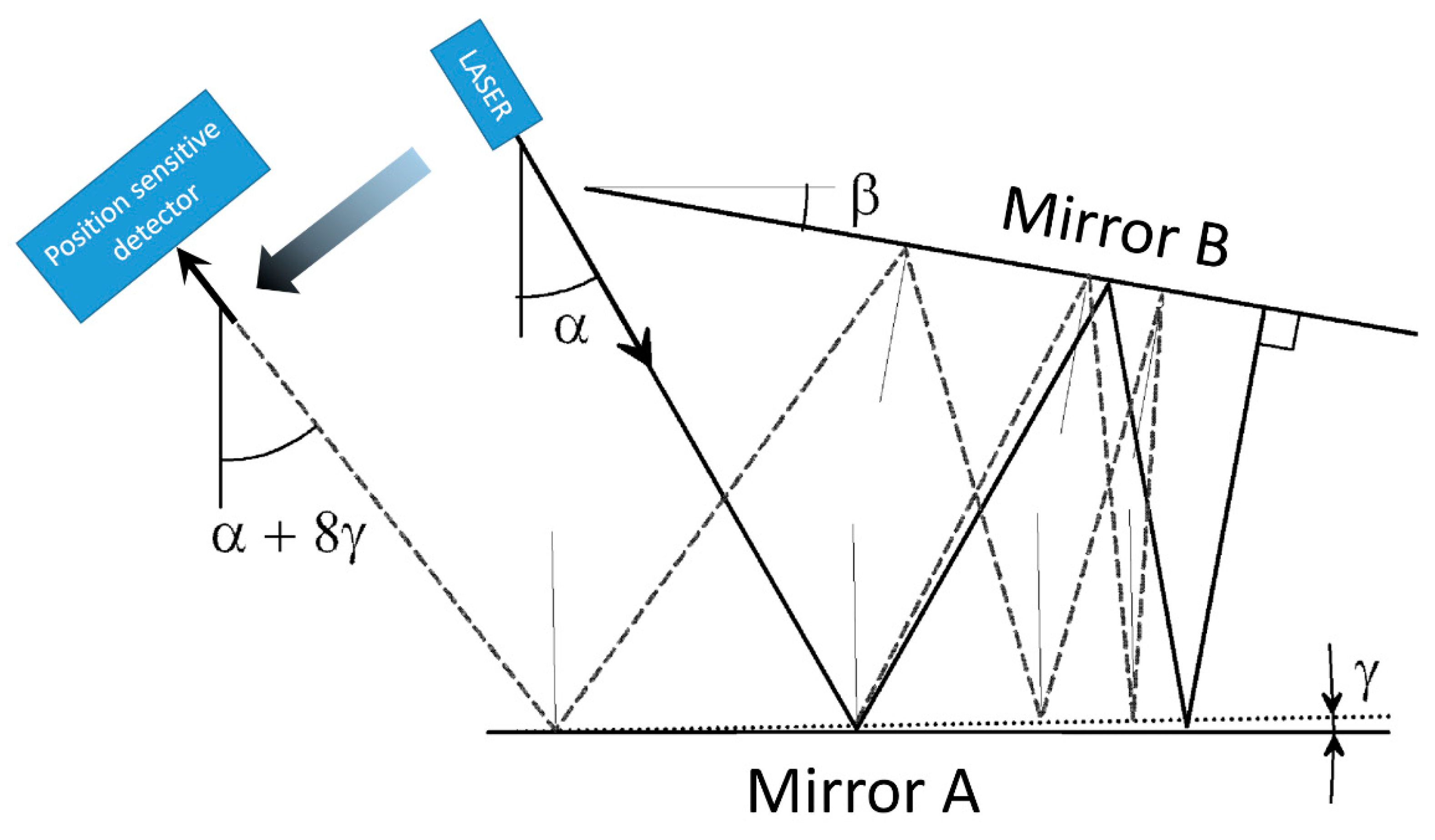 Sensors 20 07034 g001
