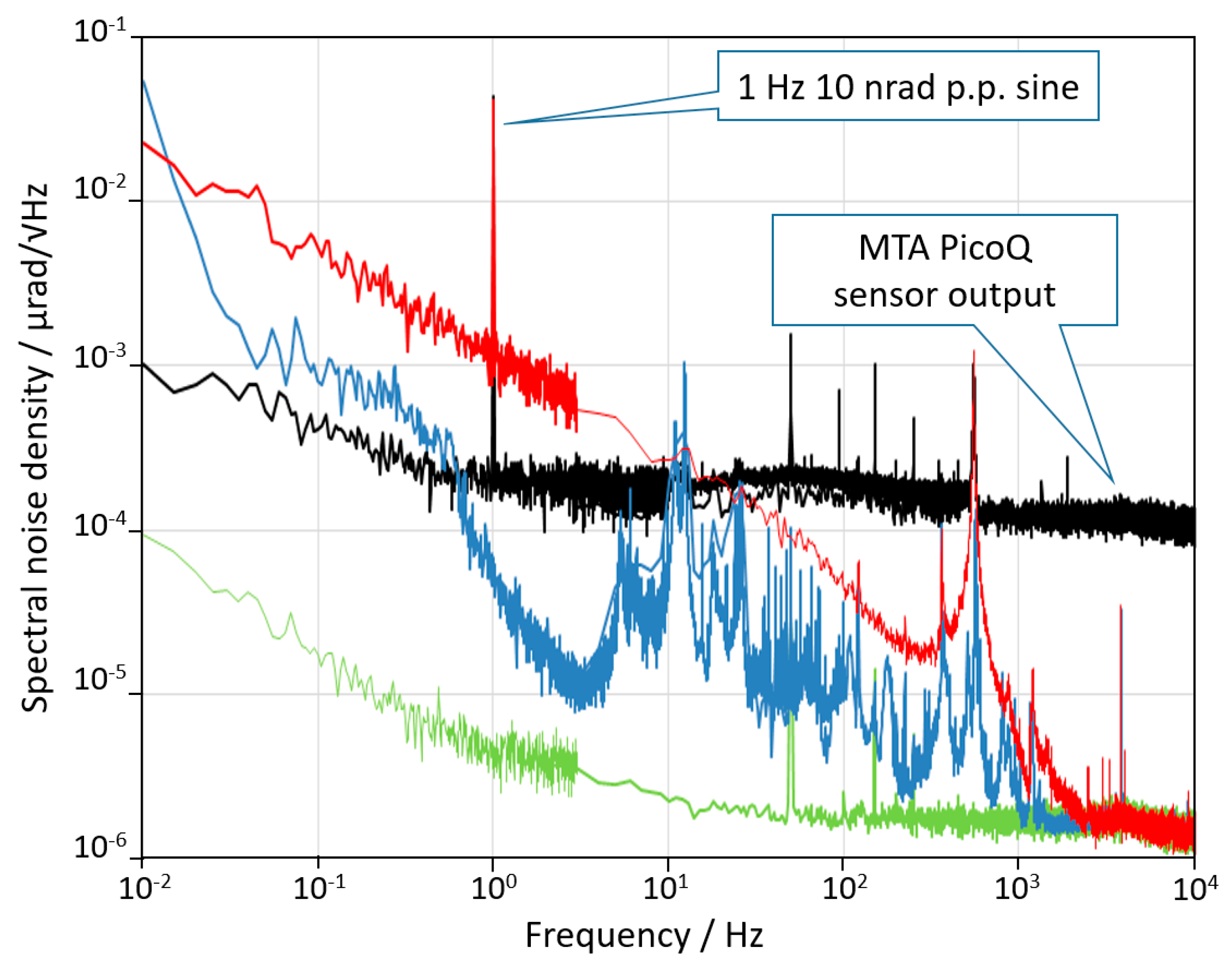 Sensors 20 07034 g005
