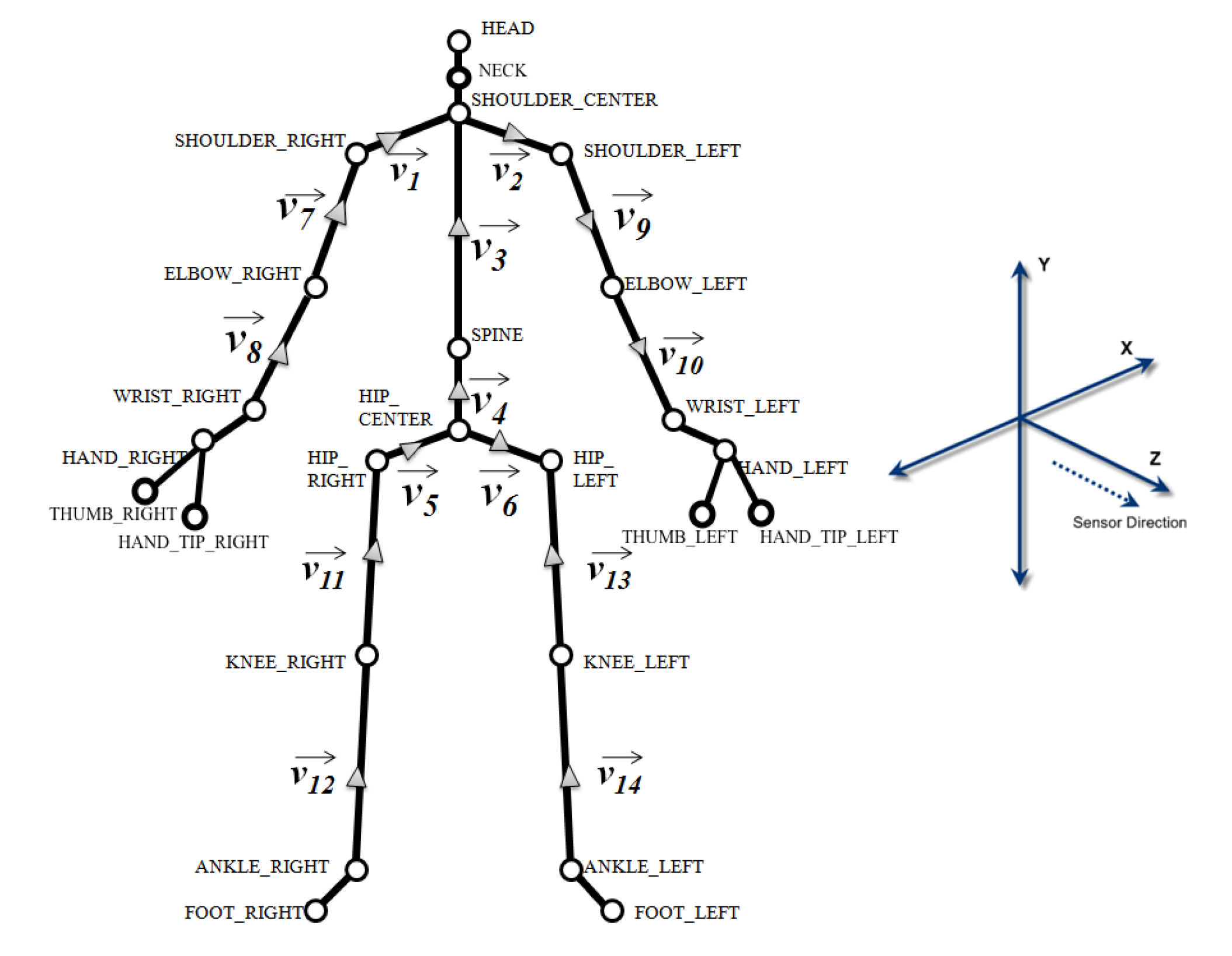 Sensors 20 07037 g003