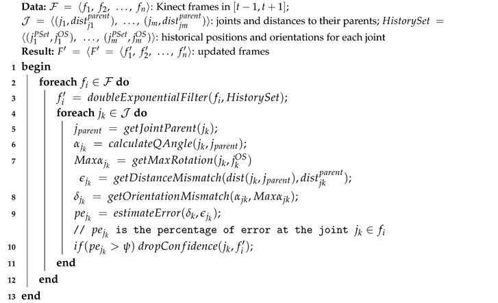Sensors 20 07037 i001