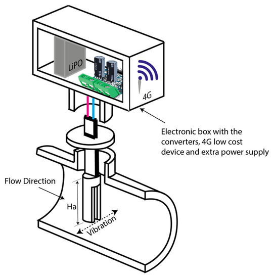 Piezoelectric Energy Harvesting Controlled with an IGBT H-Bridge 