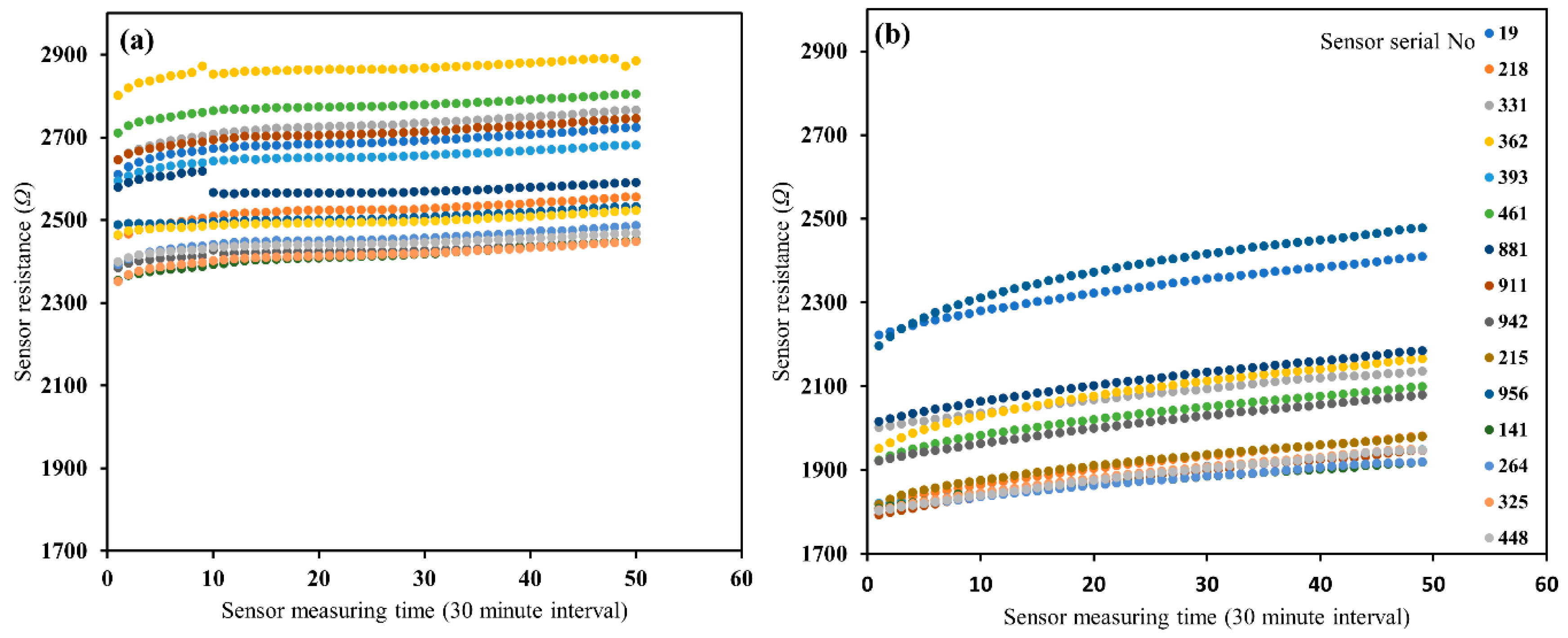 Sensors 20 07041 g002 Sensors 20 07041 g002