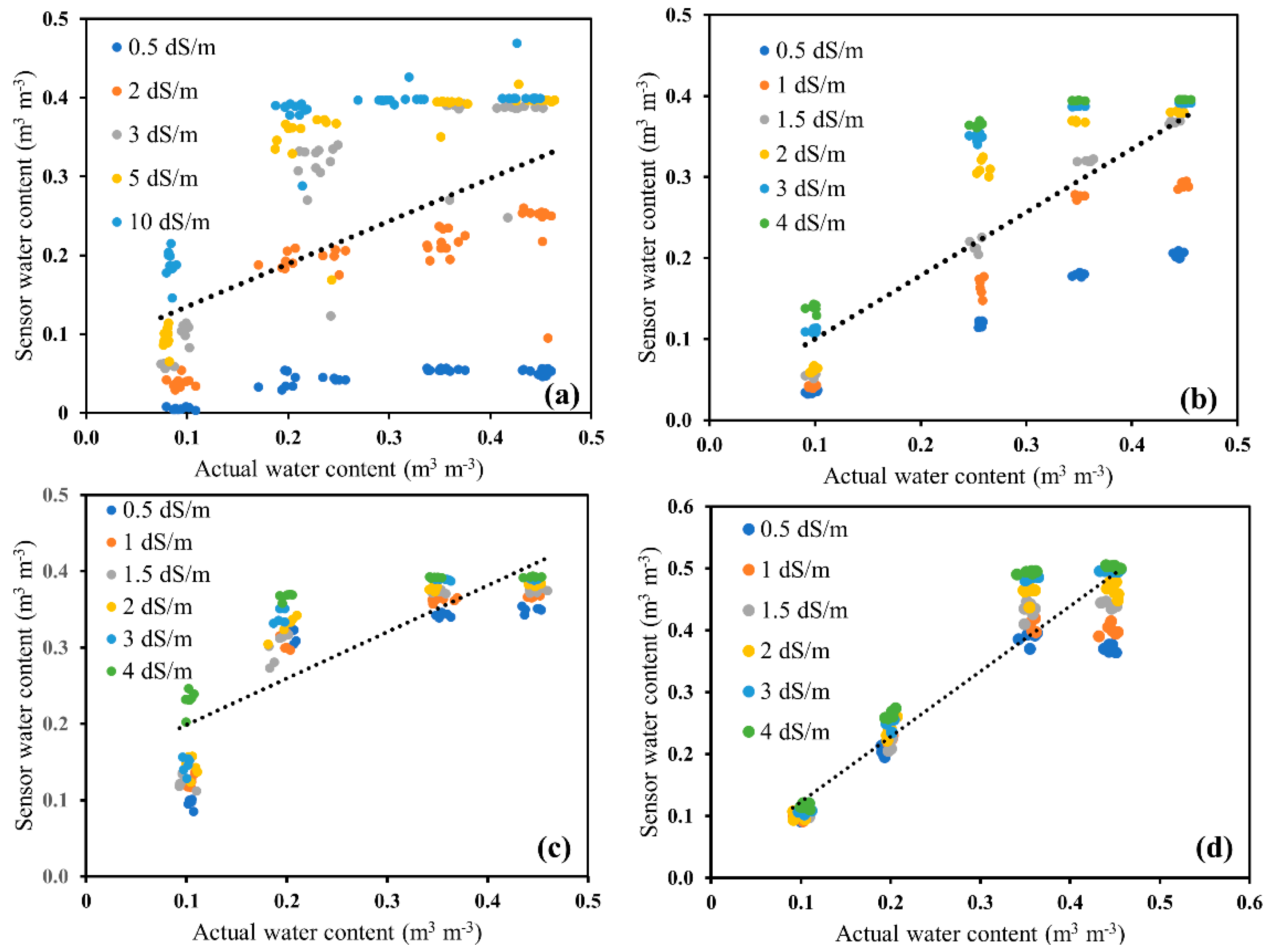 Sensors 20 07041 g004 Sensors 20 07041 g004
