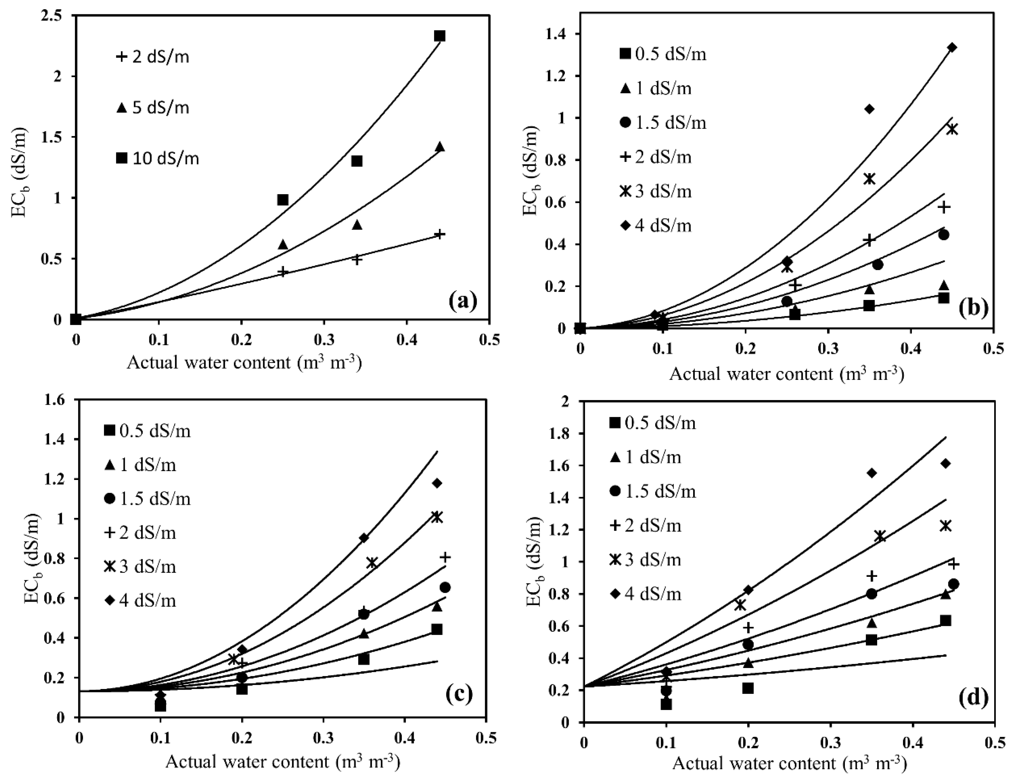Sensors 20 07041 g005 Sensors 20 07041 g005