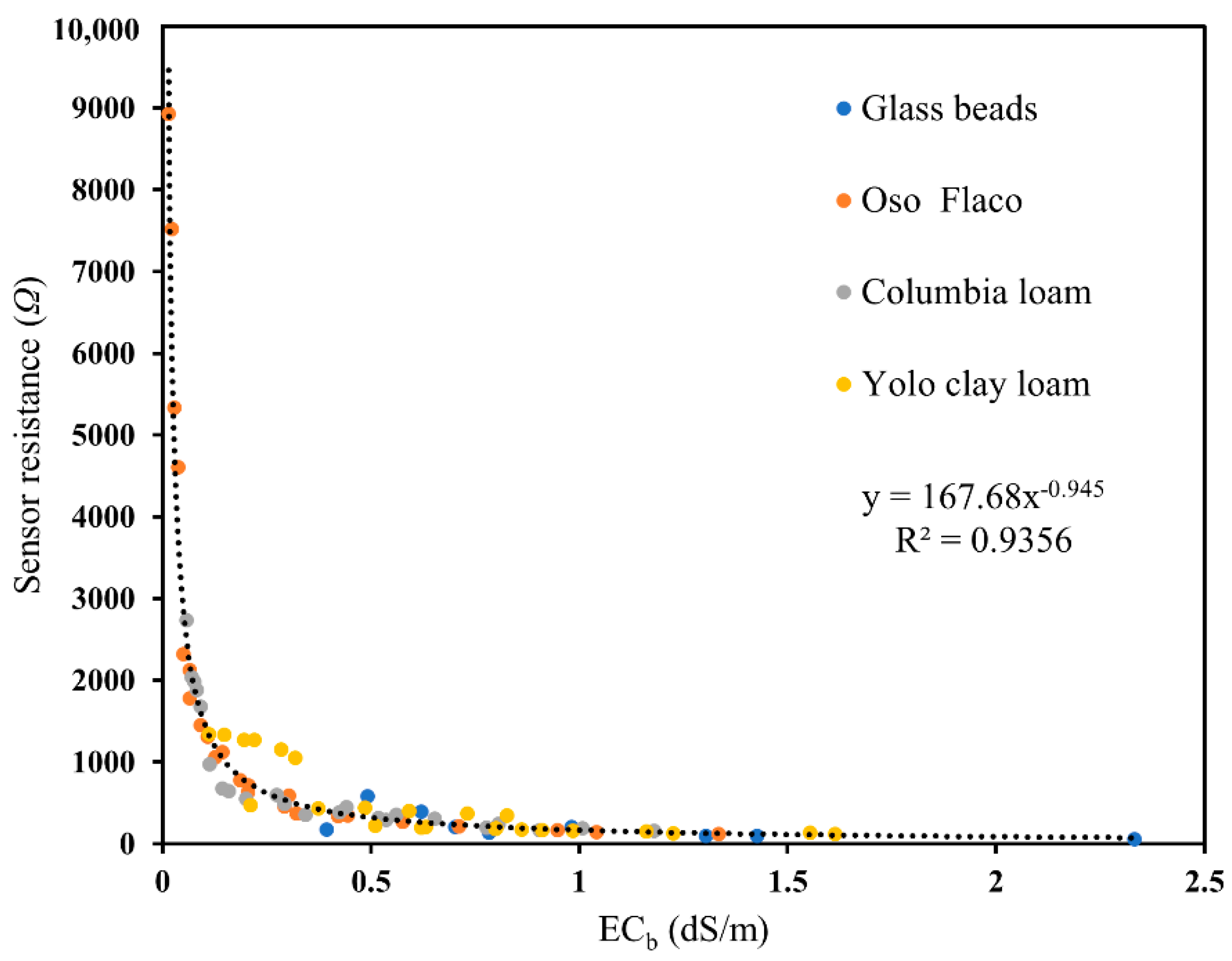 Sensors 20 07041 g007 Sensors 20 07041 g007