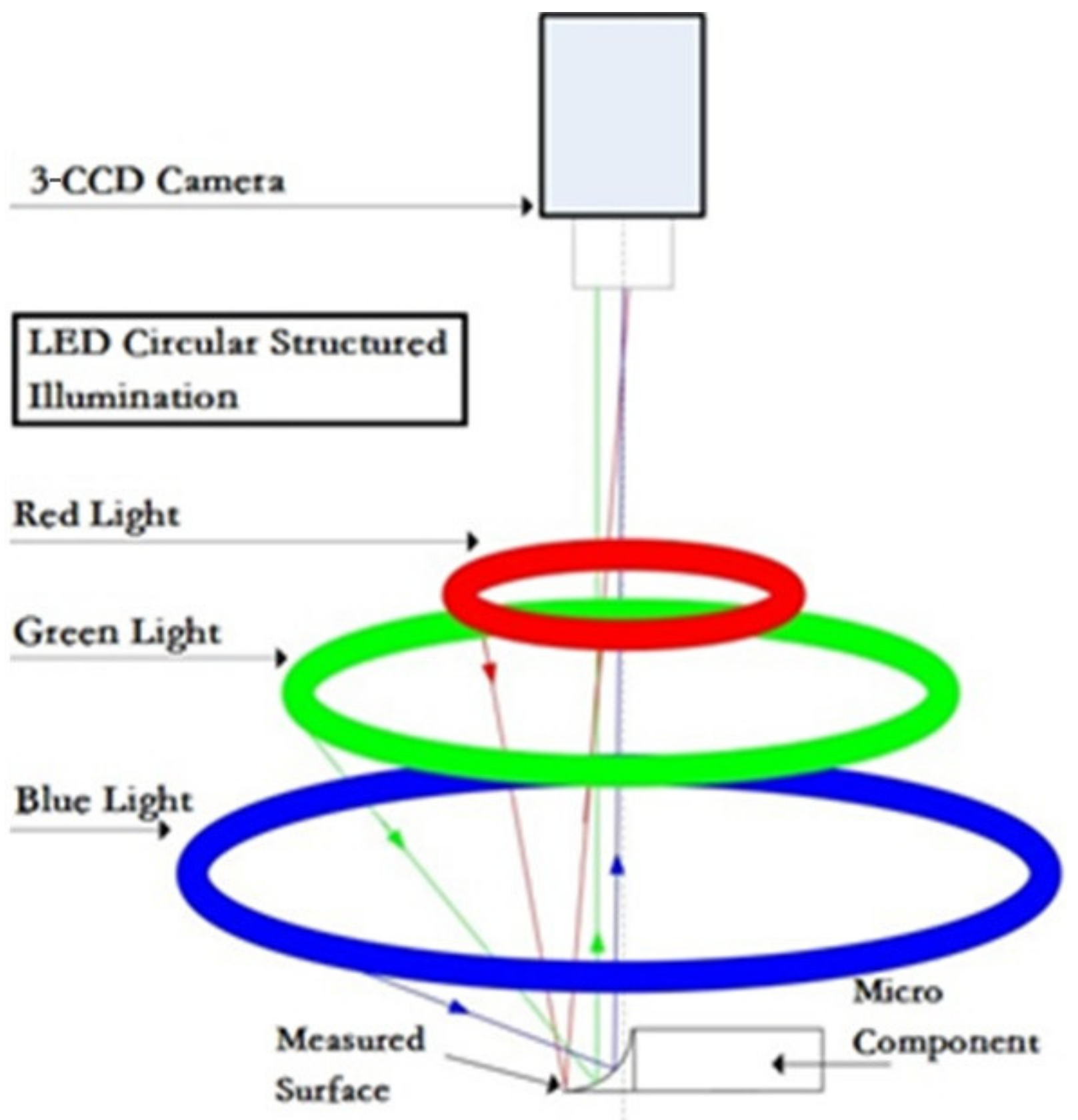 Sensors 20 07045 g001 Sensors 20 07045 g001