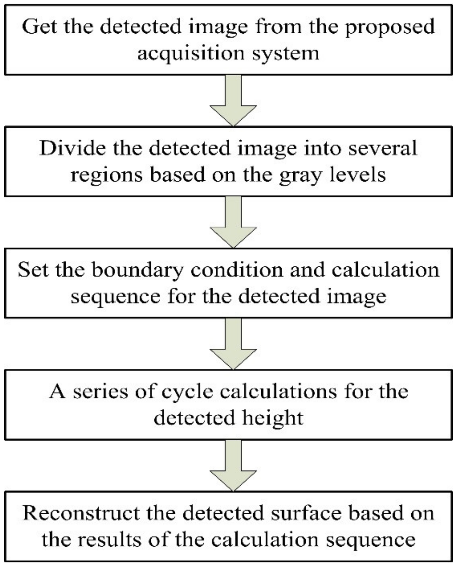 Sensors 20 07045 g005 Sensors 20 07045 g005