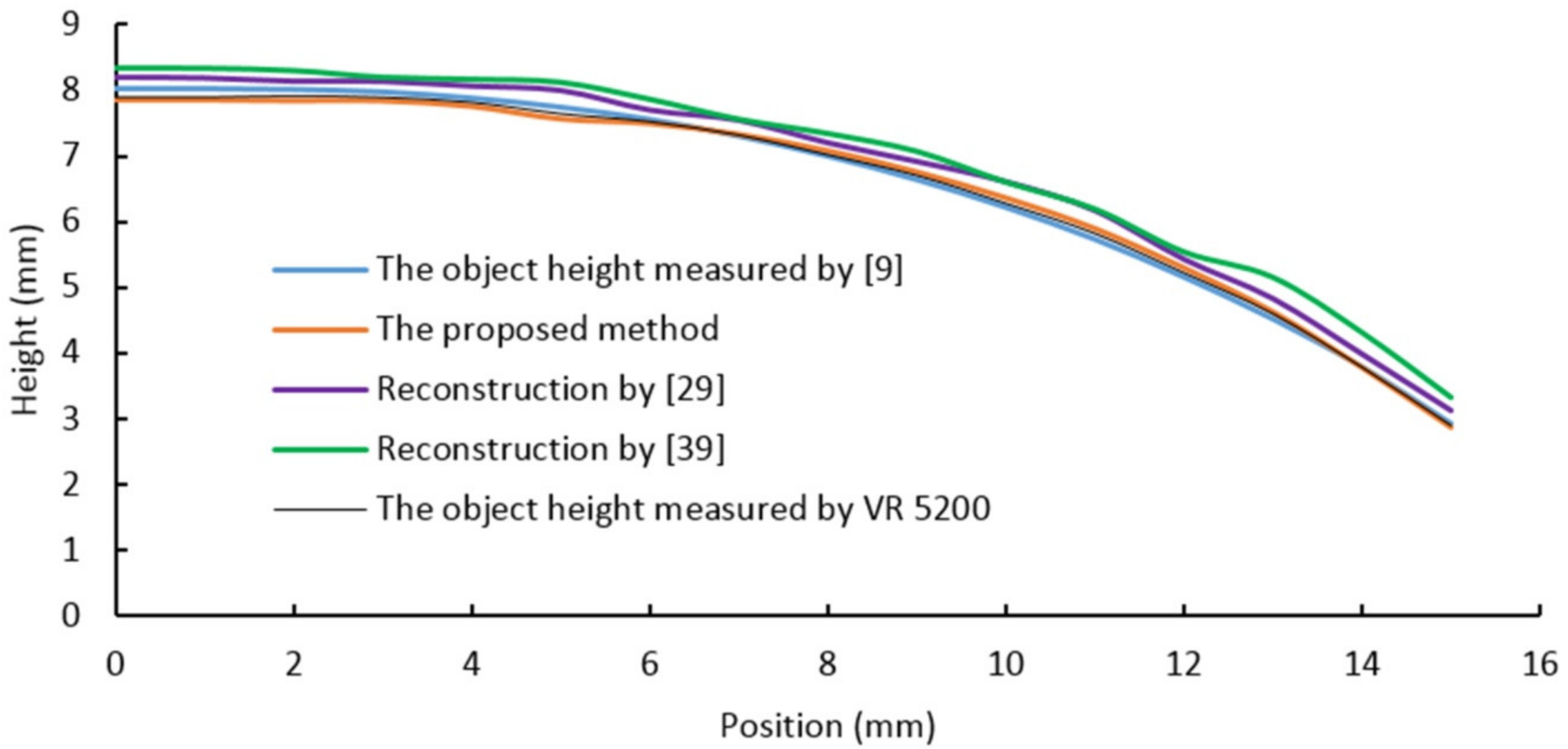 Sensors 20 07045 g009 Sensors 20 07045 g009