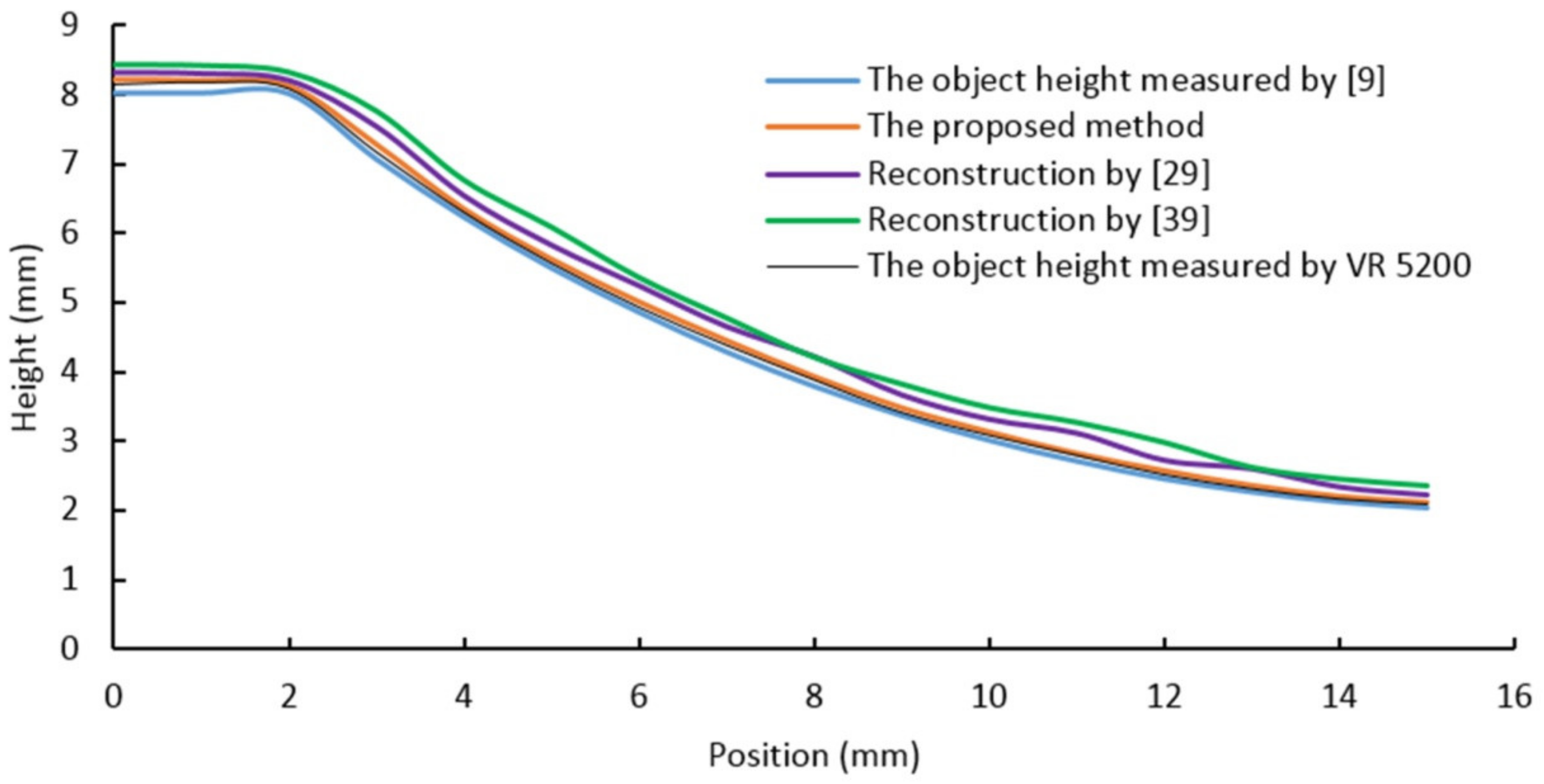 Sensors 20 07045 g010 Sensors 20 07045 g010