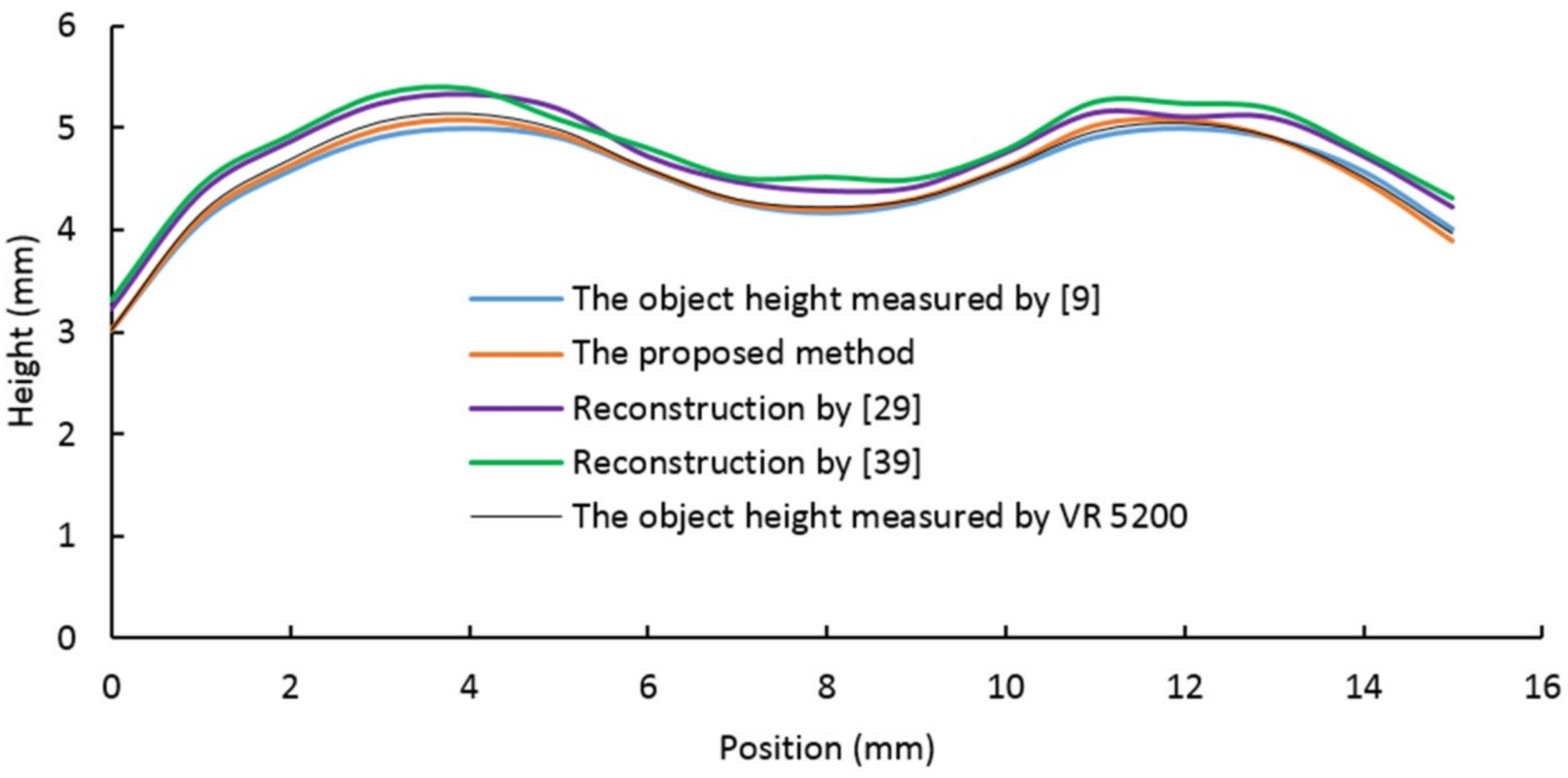 Sensors 20 07045 g012 Sensors 20 07045 g012