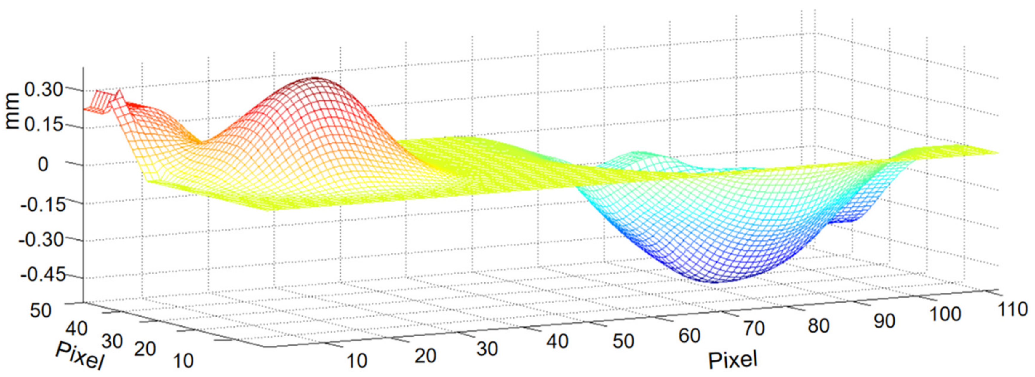 Sensors 20 07045 g014 Sensors 20 07045 g014