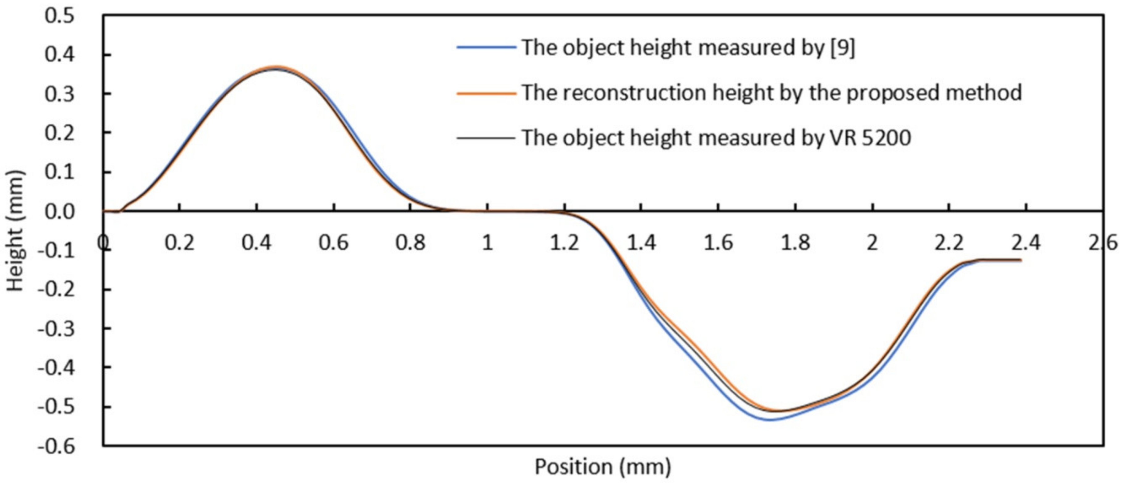 Sensors 20 07045 g015 Sensors 20 07045 g015