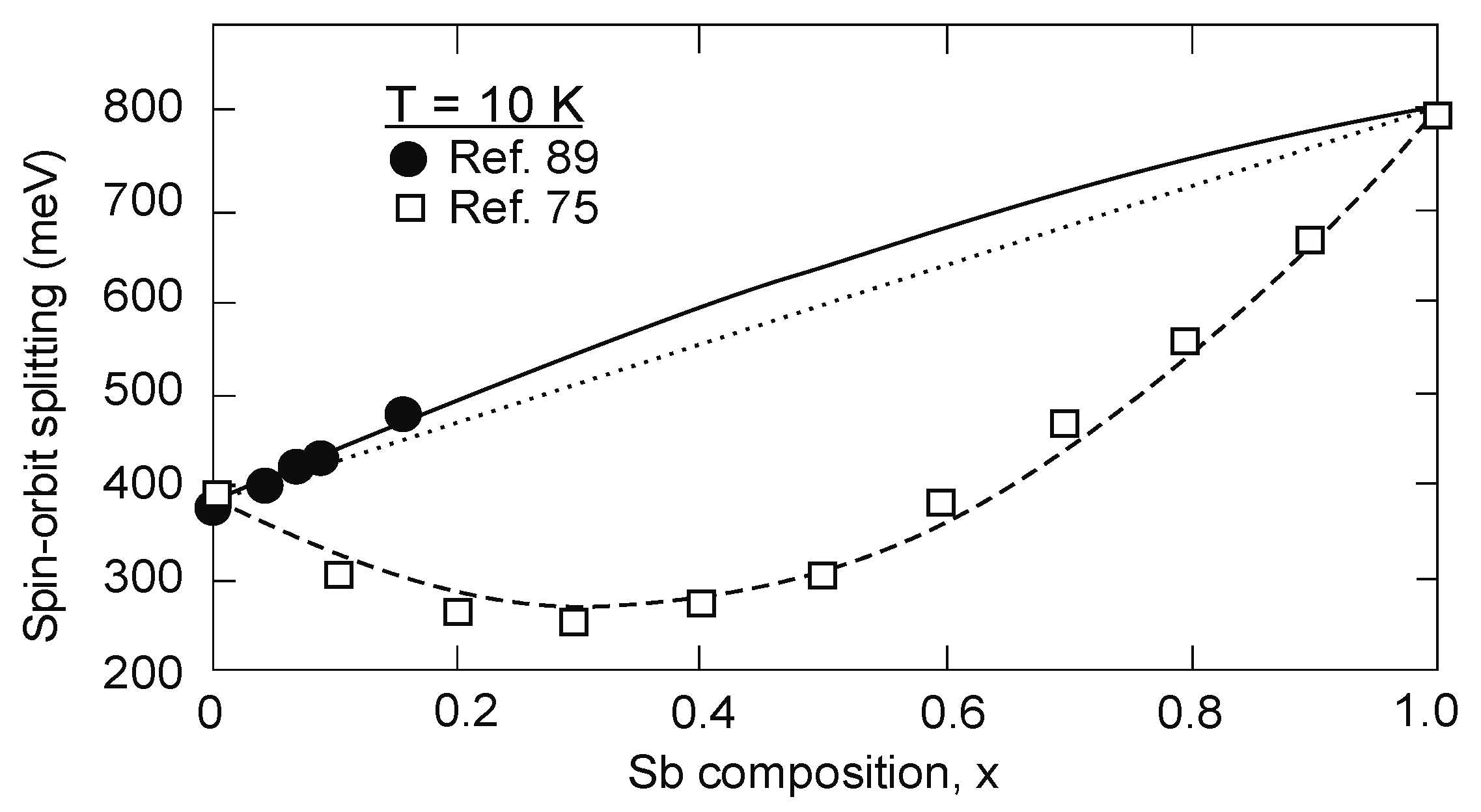 Sensors Free Full Text Inassb Based Infrared Photodetectors Thirty Years Later On Html