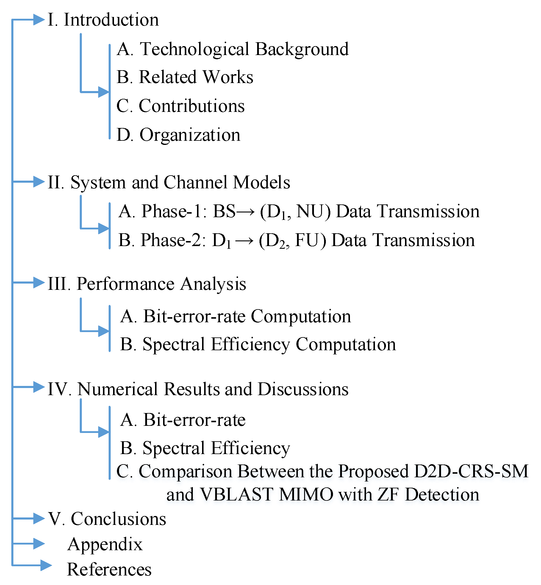 Sensors 20 07048 g001 Sensors 20 07048 g001