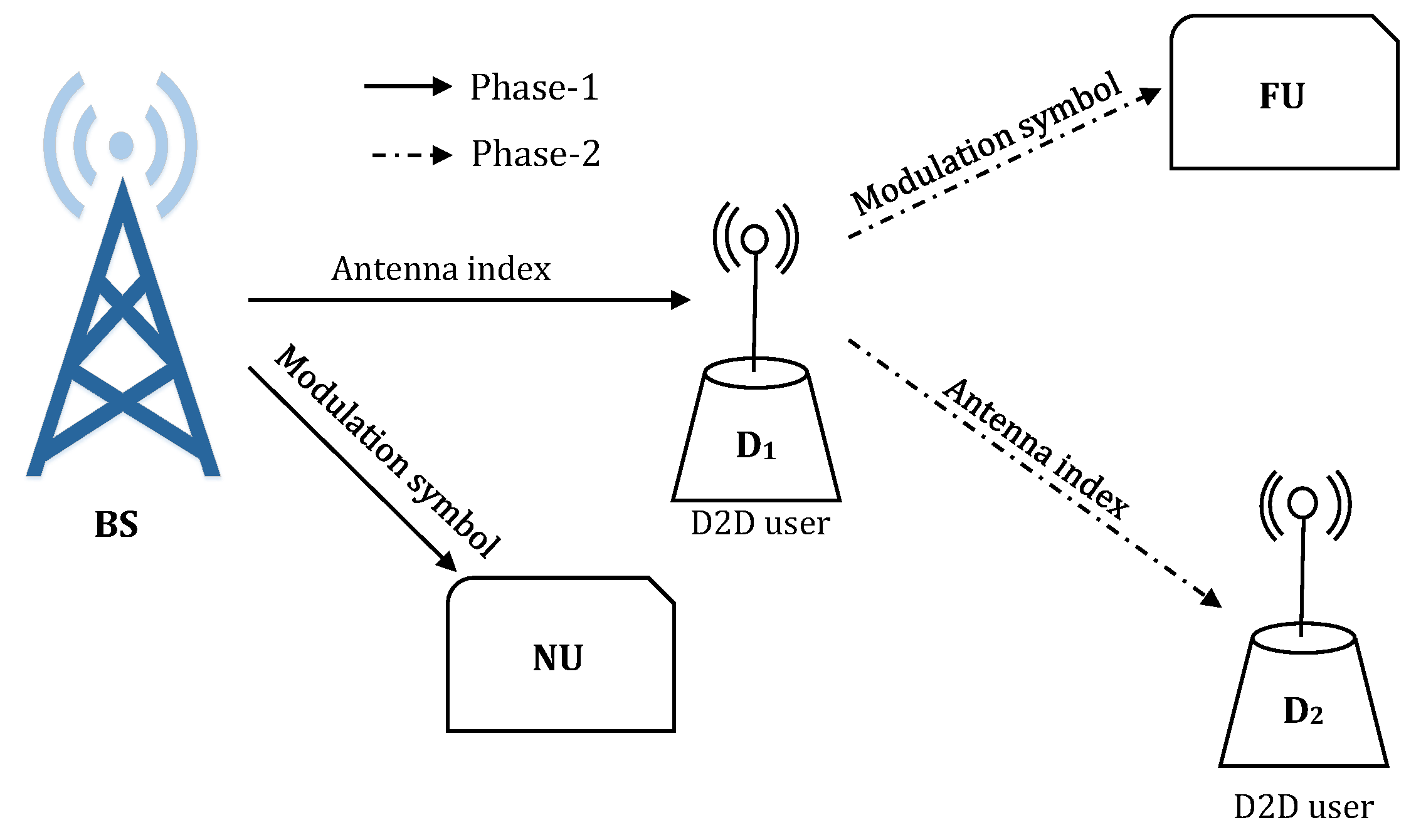 Sensors 20 07048 g003 Sensors 20 07048 g003