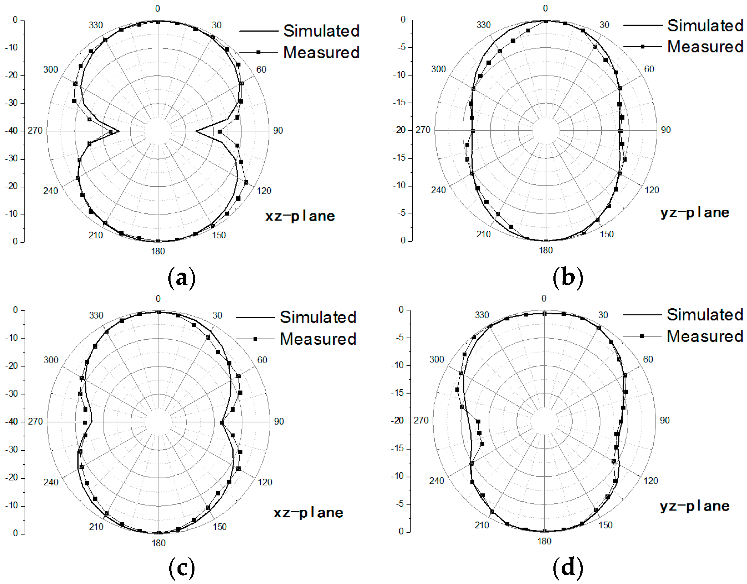 Sensors 20 07051 g012a Sensors 20 07051 g012a