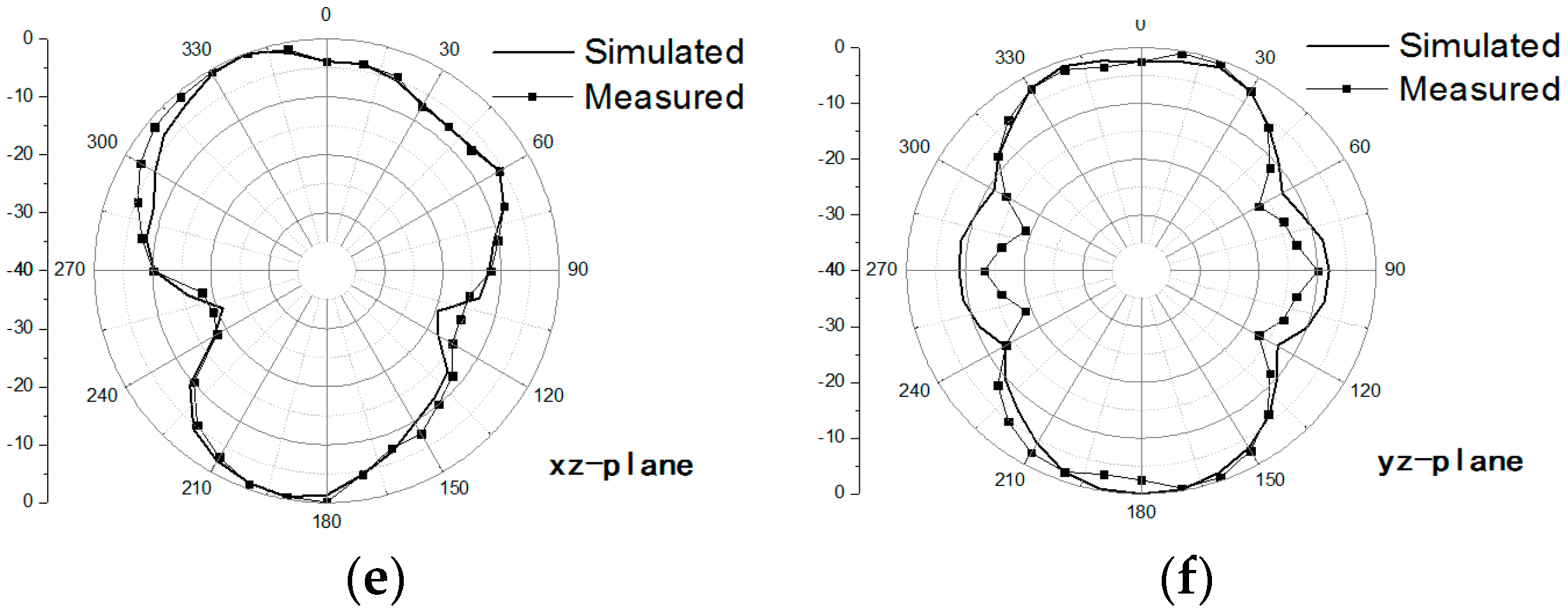 Sensors 20 07051 g012b Sensors 20 07051 g012b