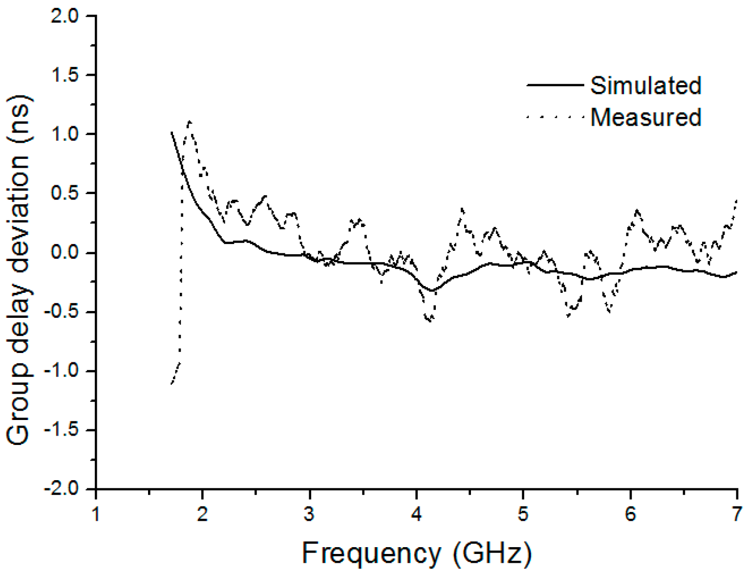 Sensors 20 07051 g013 Sensors 20 07051 g013
