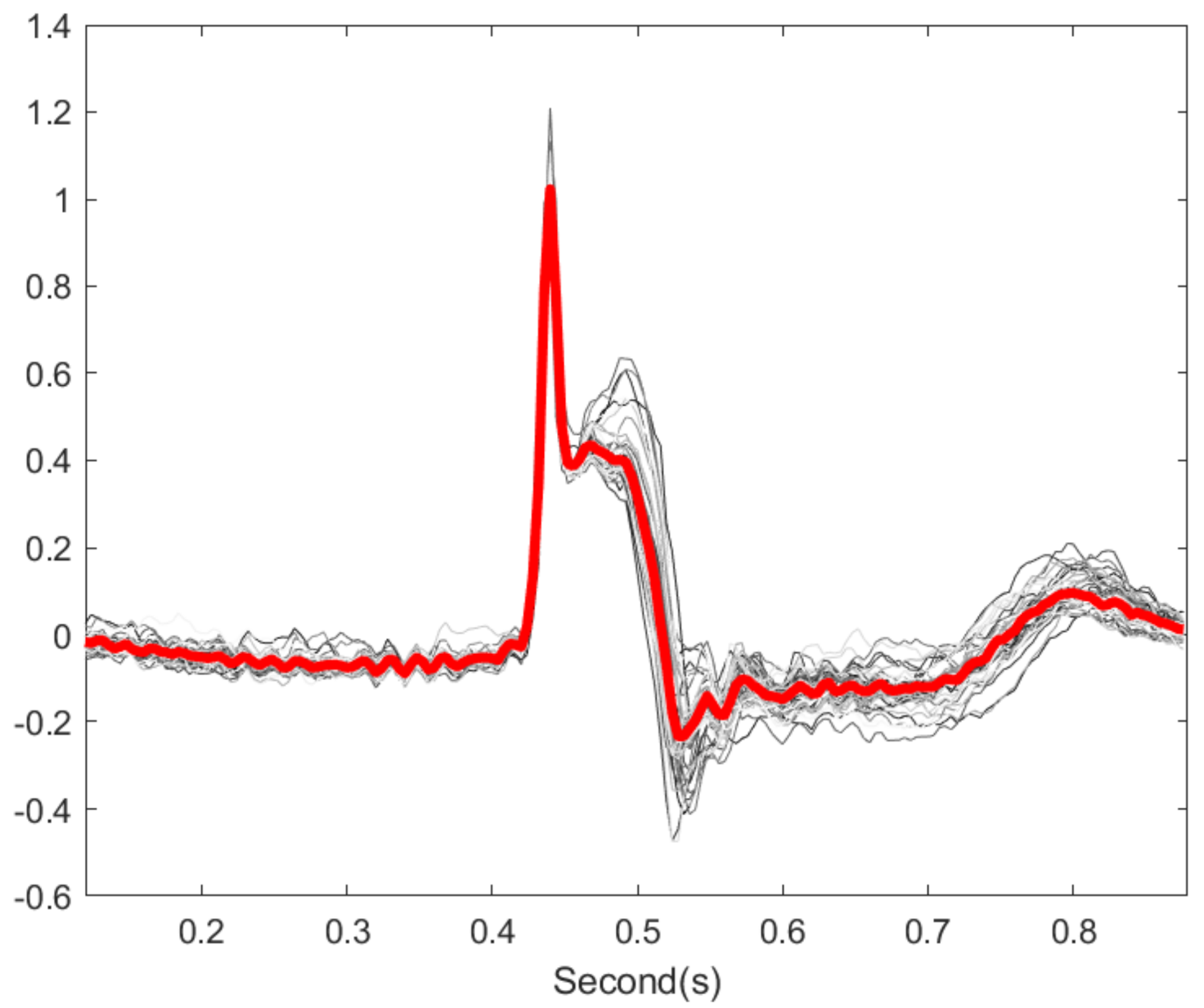 Sensors 20 07052 g006 Sensors 20 07052 g006