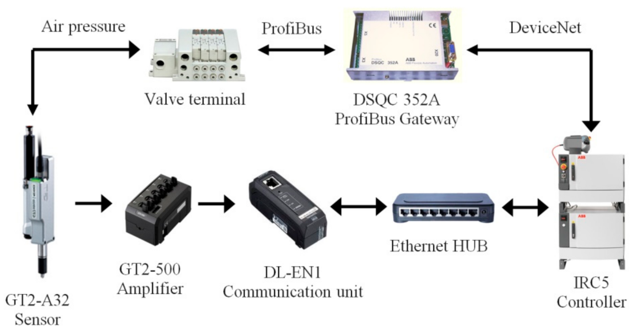 Sensors 20 07053 g004