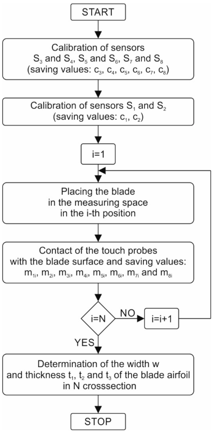 Sensors 20 07053 g006
