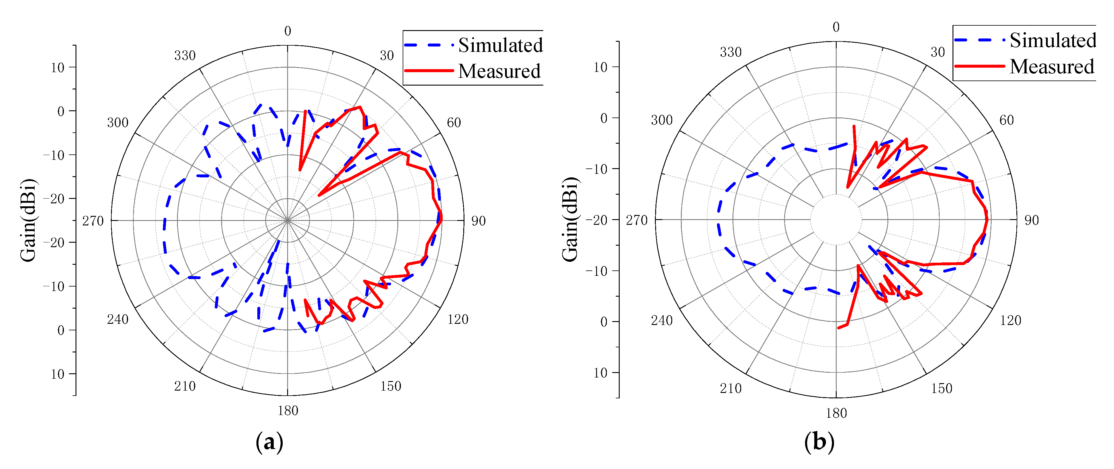 Sensors 20 07054 g011 Sensors 20 07054 g011