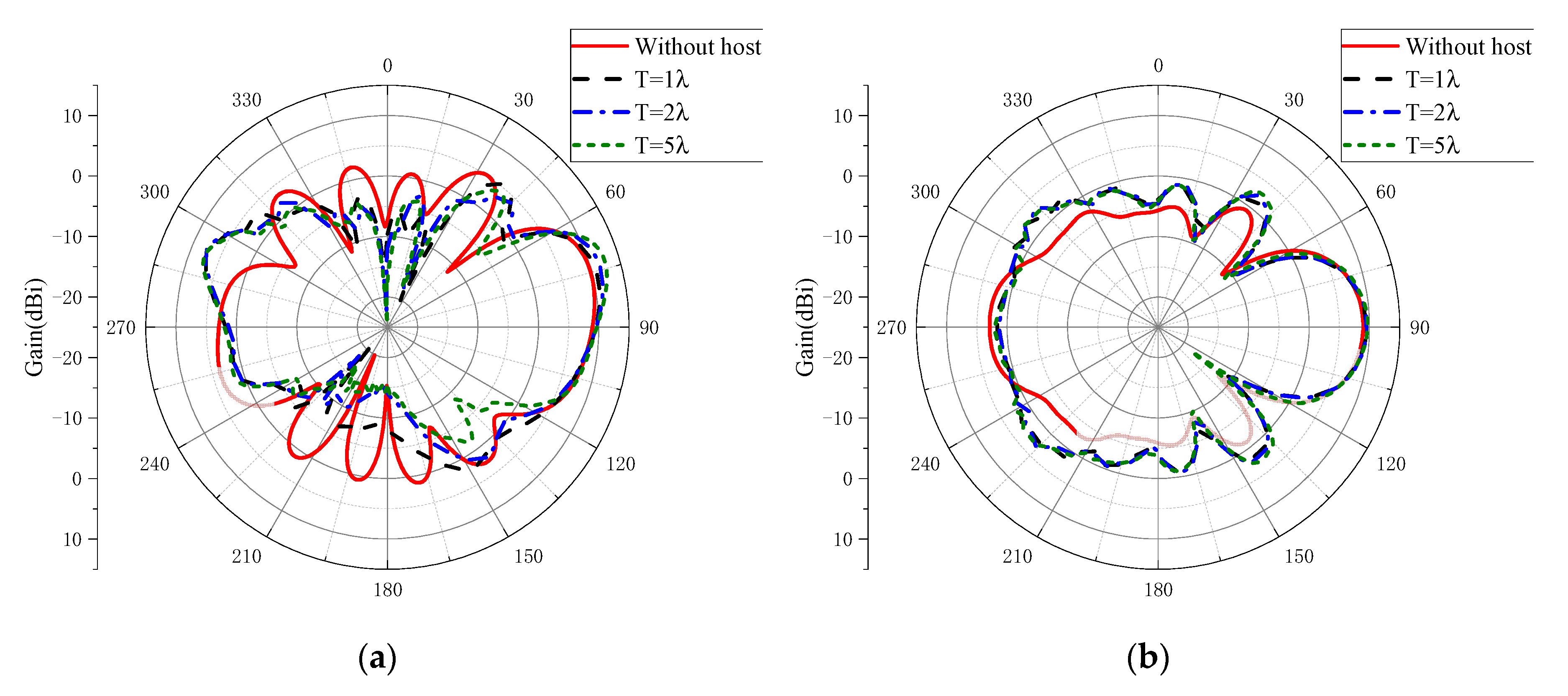 Sensors 20 07054 g014 Sensors 20 07054 g014